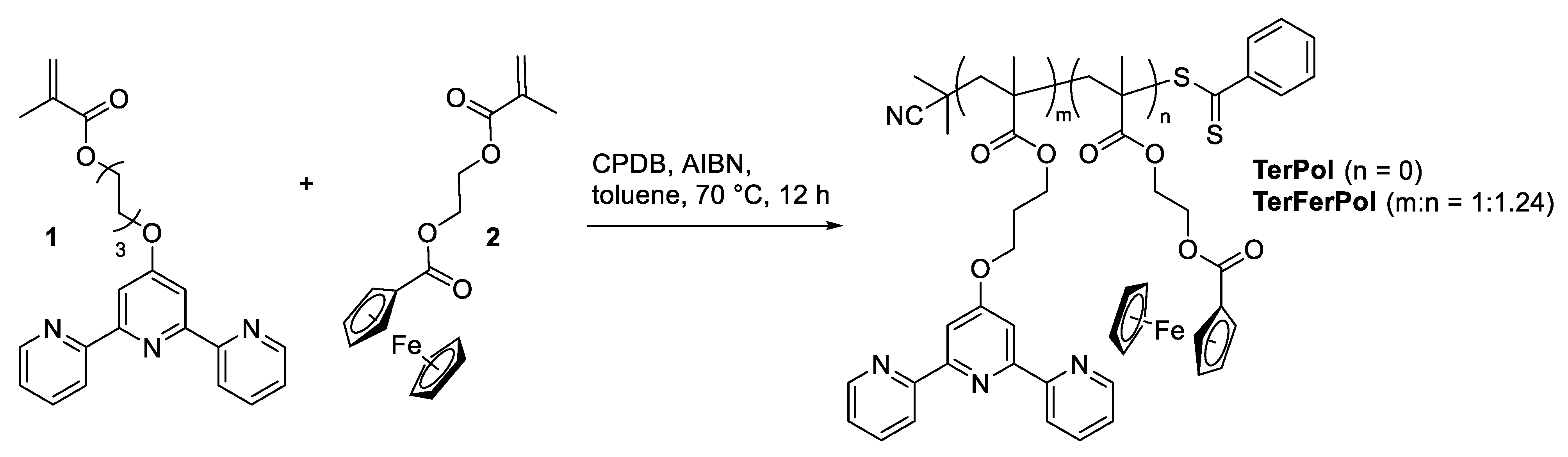 Polymers 14 00944 sch001