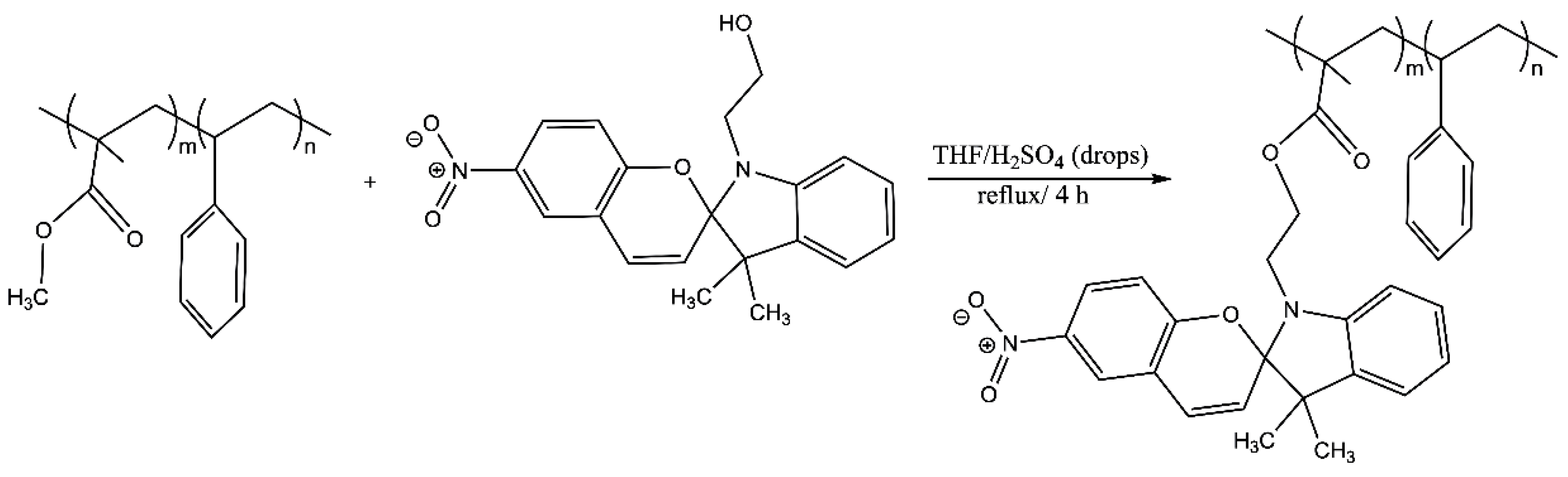 Polymers 14 00945 g001
