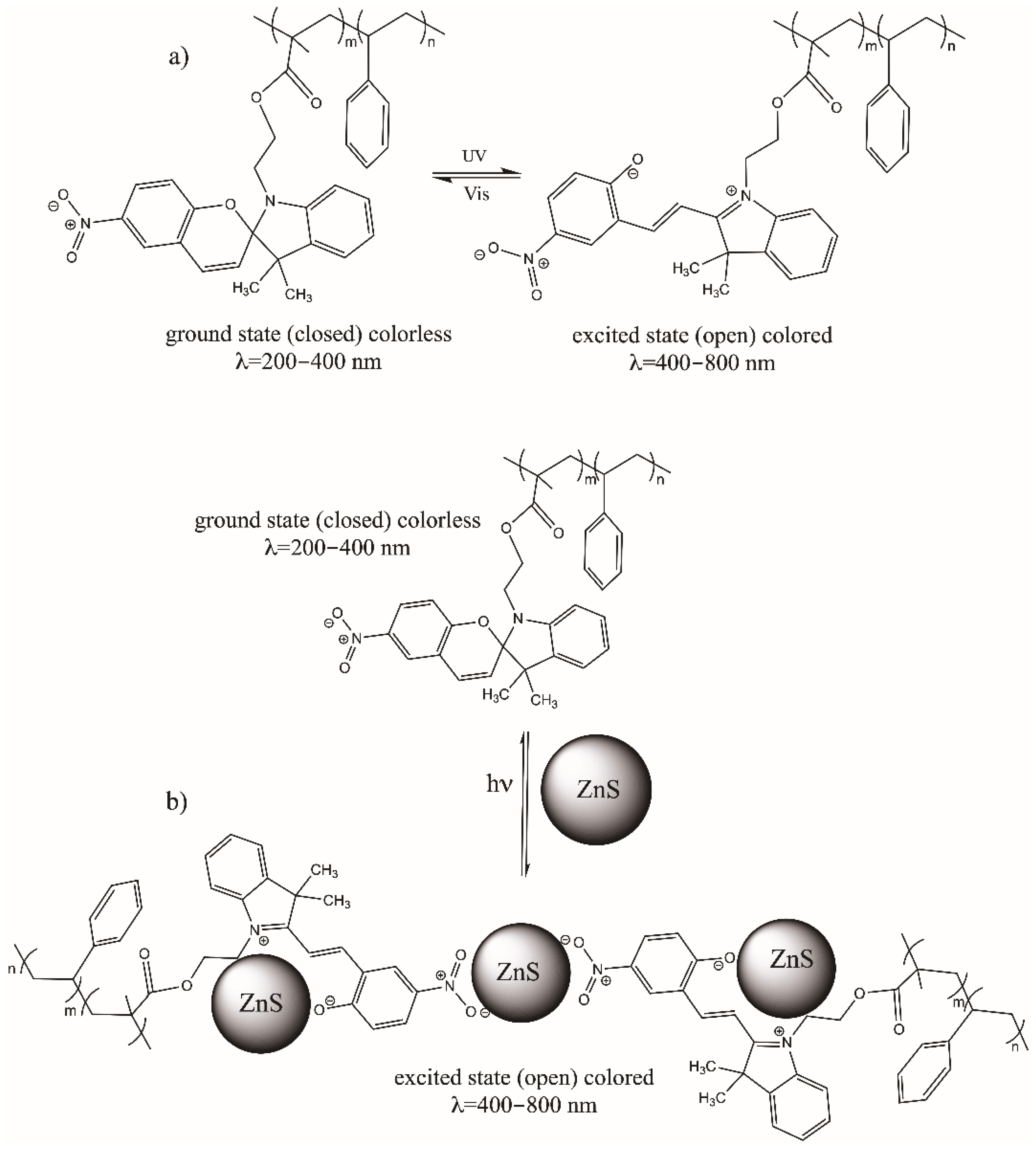 Polymers 14 00945 g005
