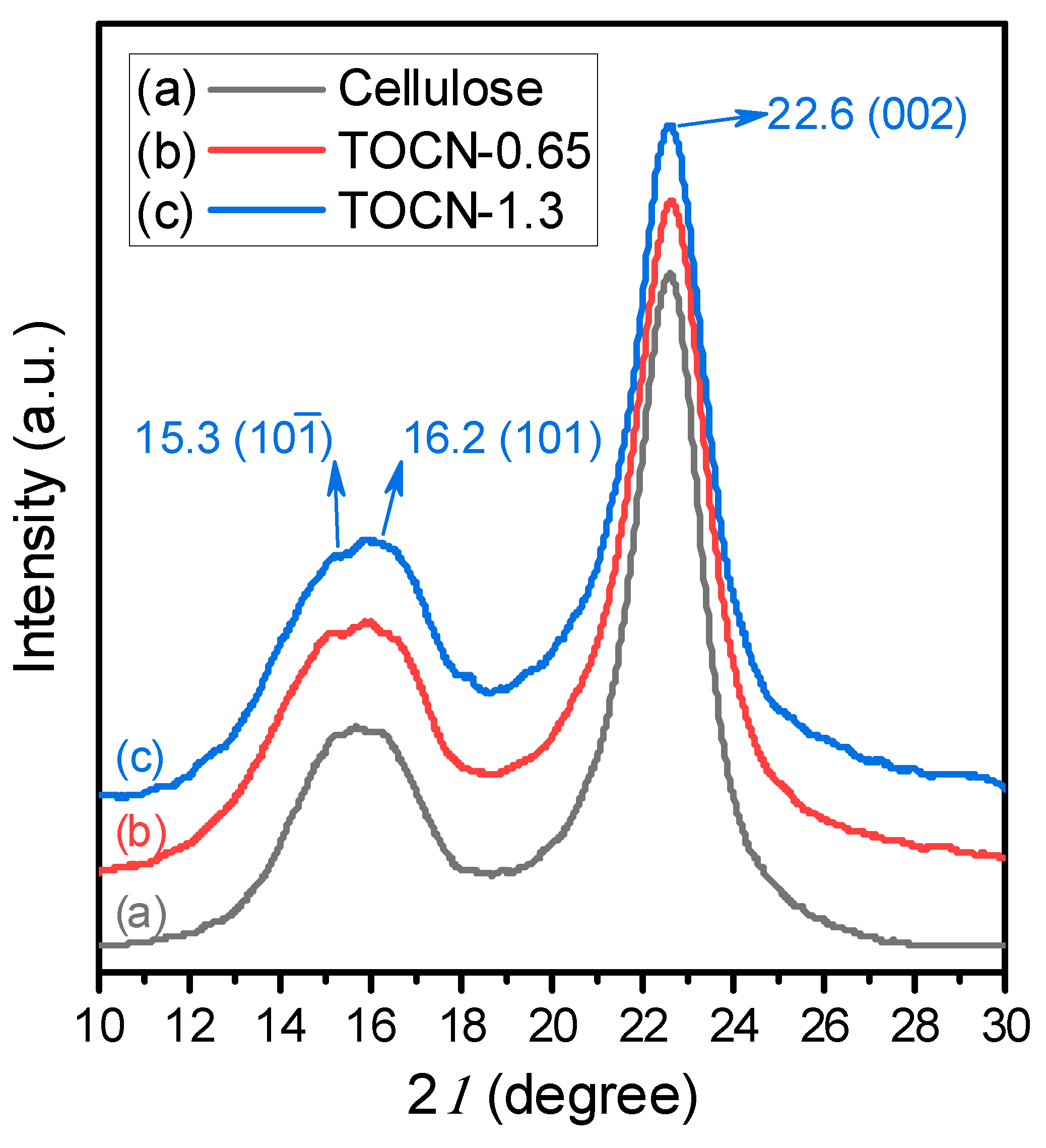 Polymers 14 00946 g002