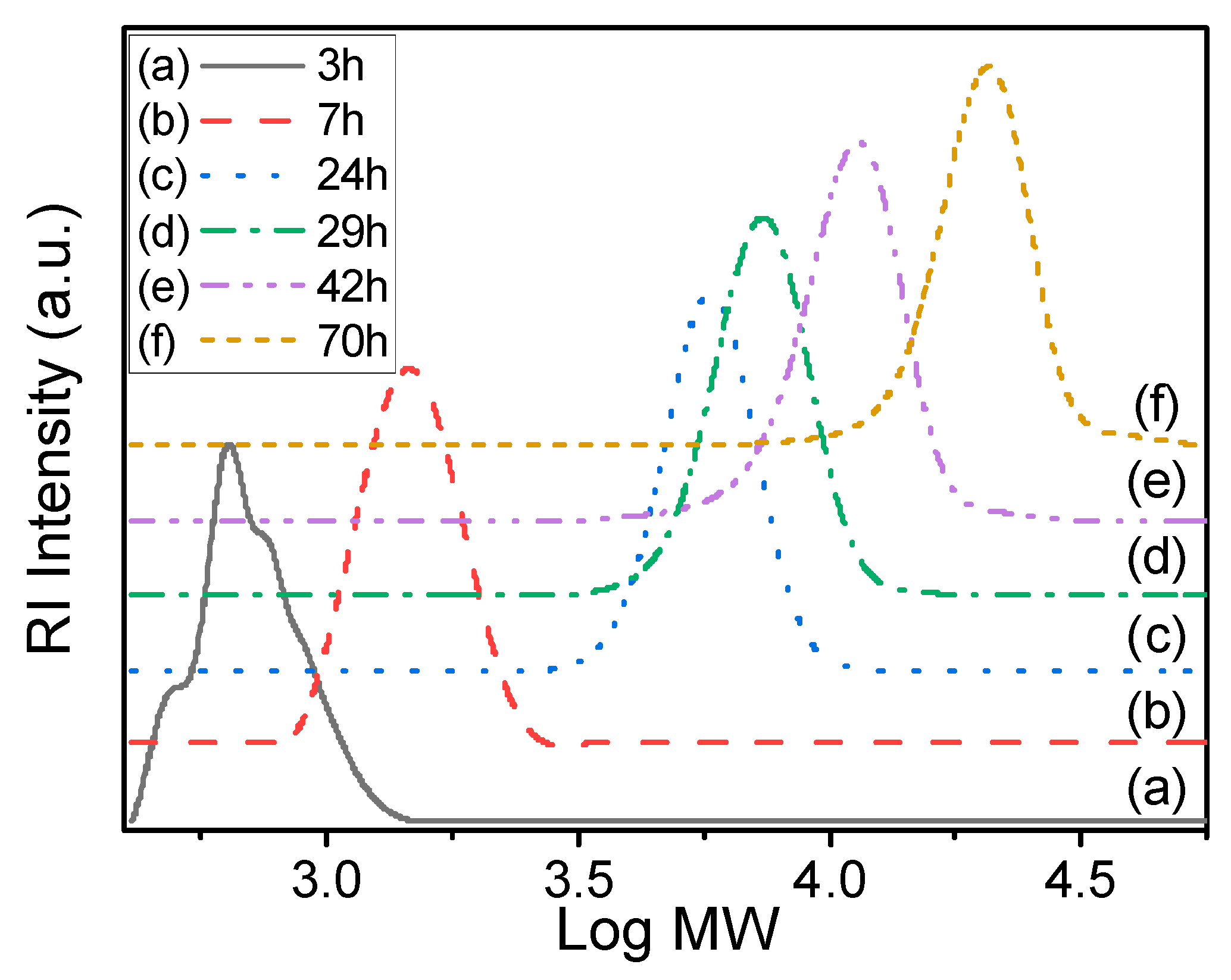 Polymers 14 00946 g006