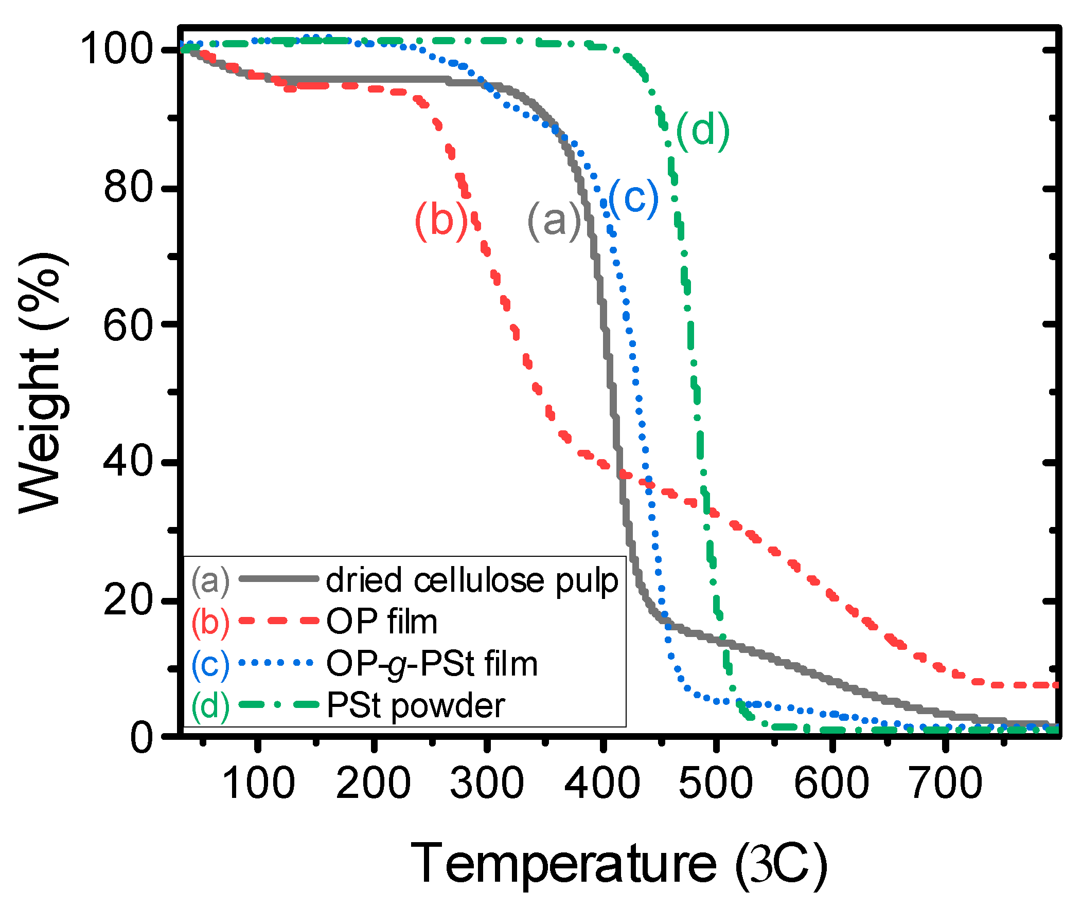Polymers 14 00946 g007