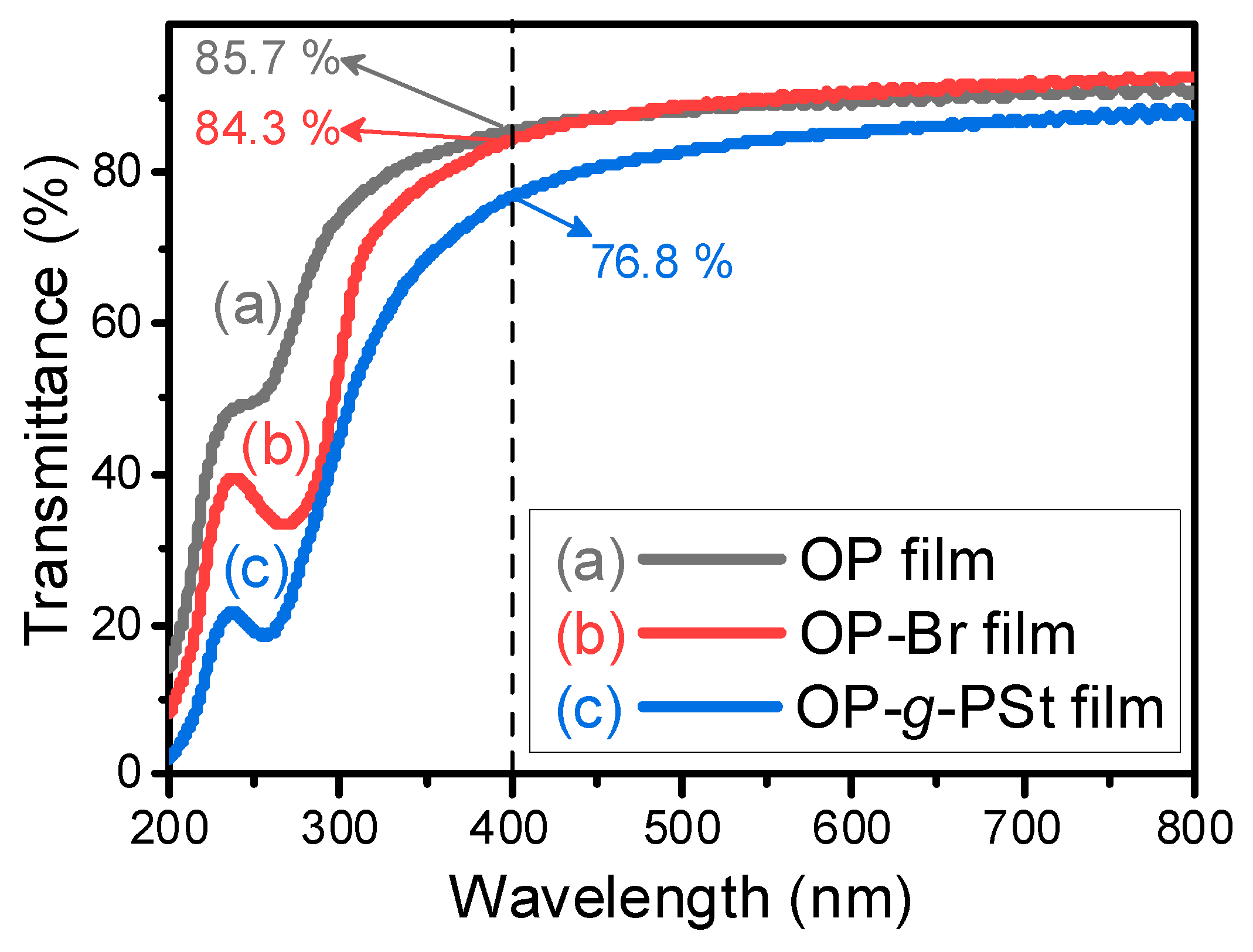 Polymers 14 00946 g008