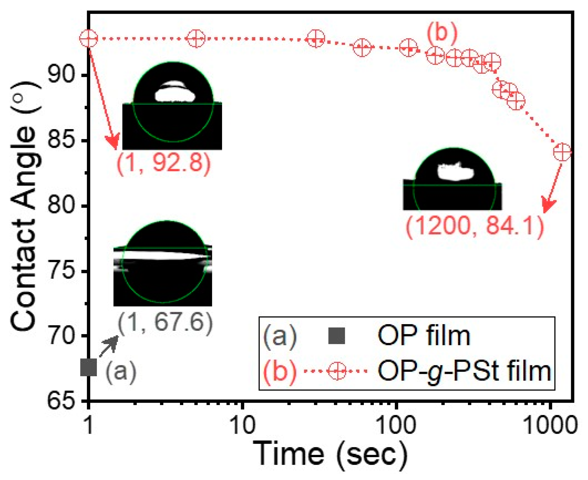 Polymers 14 00946 g009