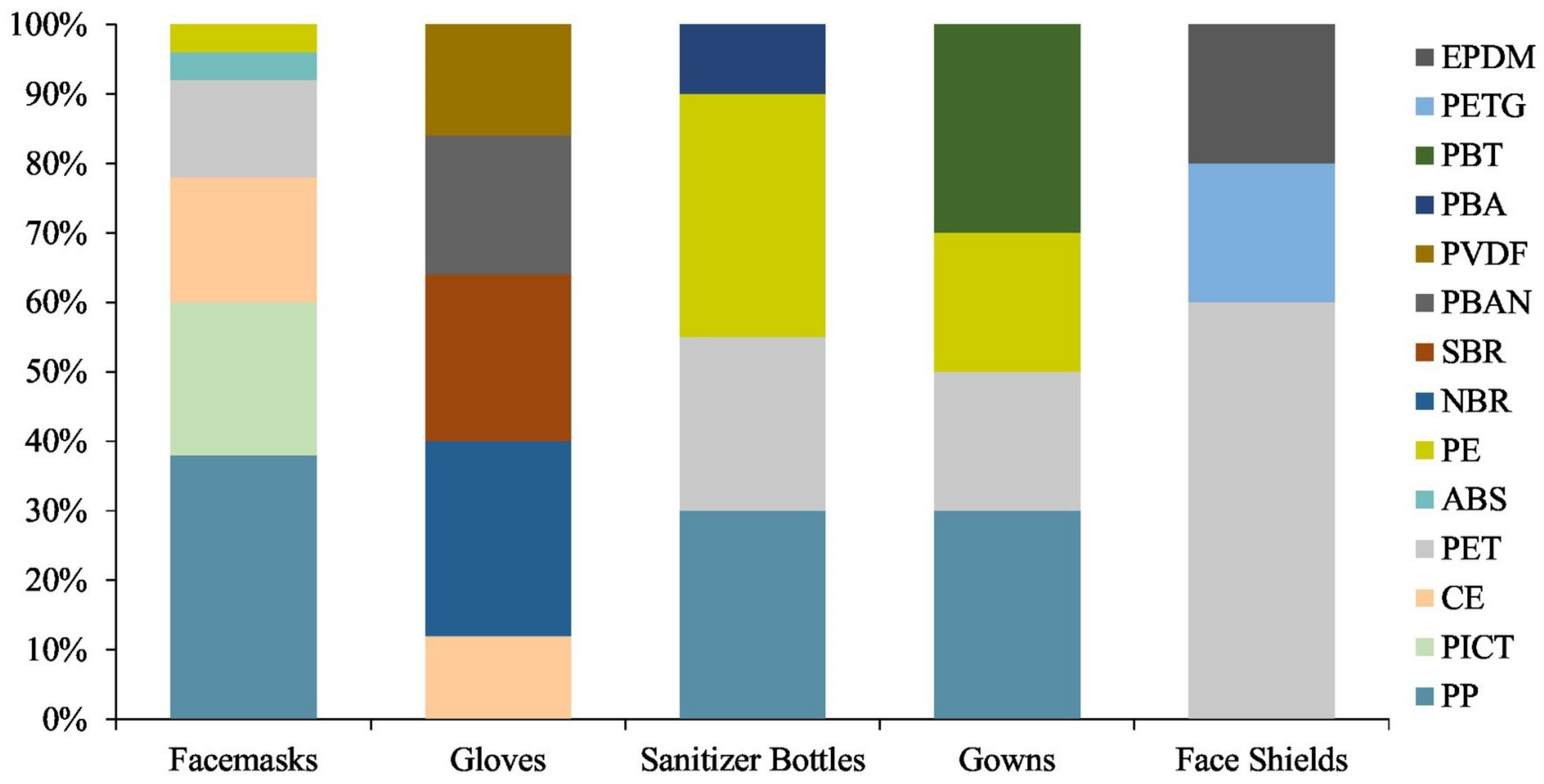 Polymers 14 00951 g008