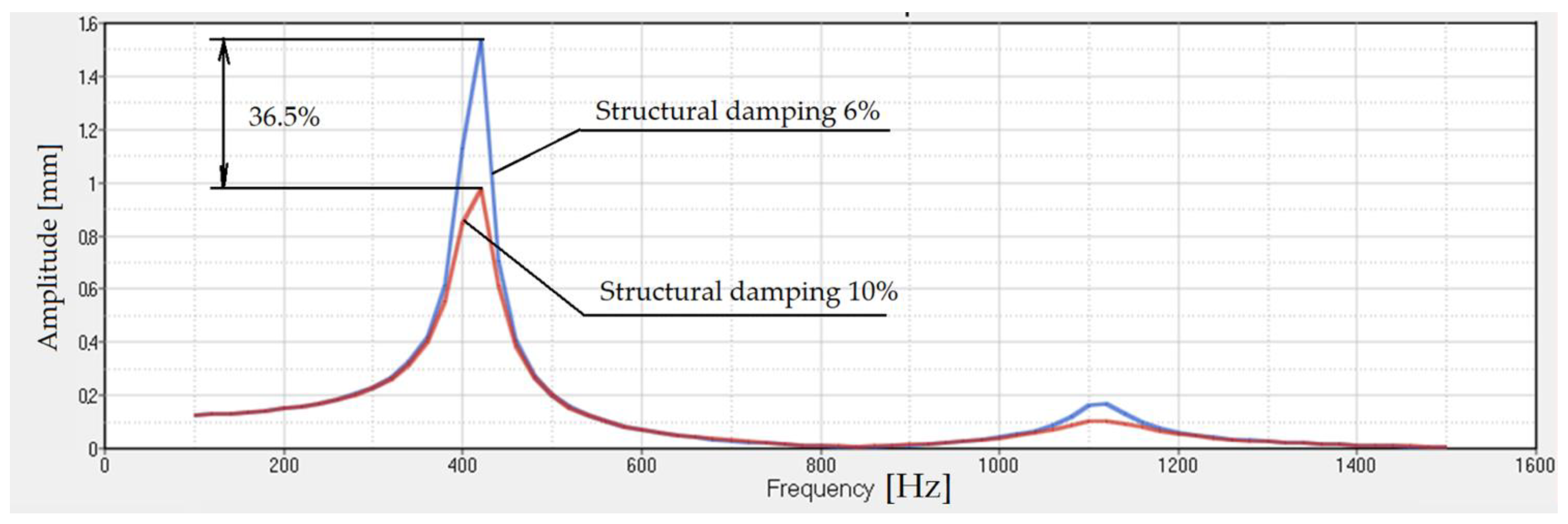 Polymers 14 00953 g013