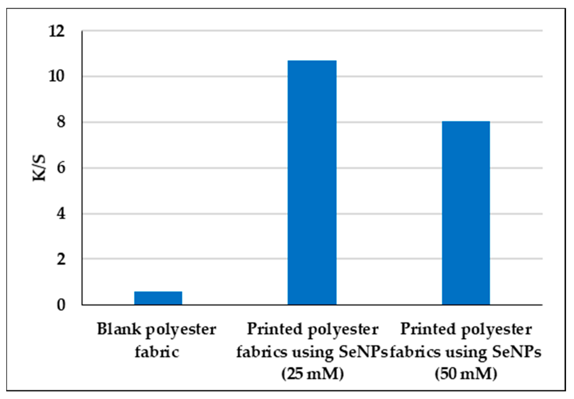 Polymers 14 00955 g003