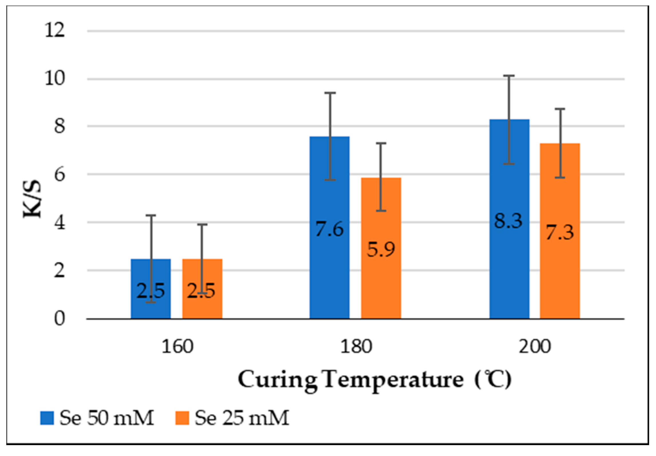 Polymers 14 00955 g004