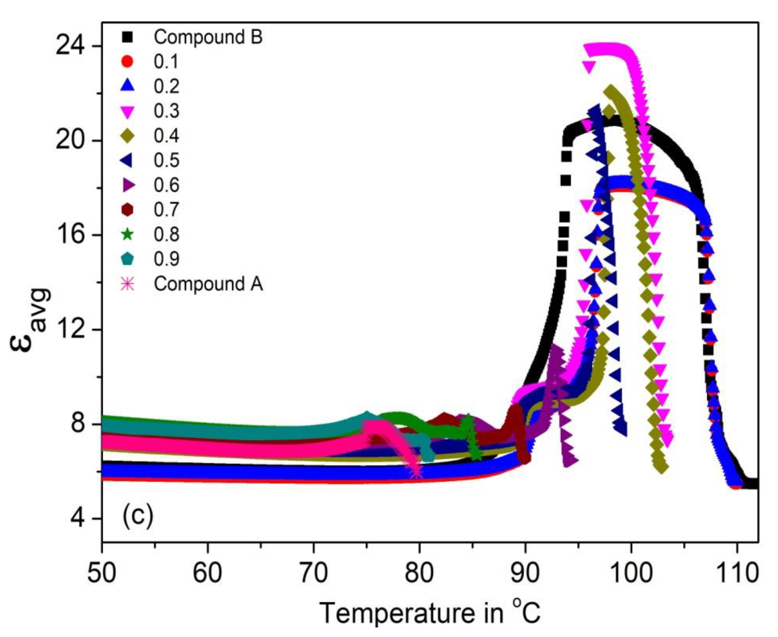 Polymers 14 00956 g004b
