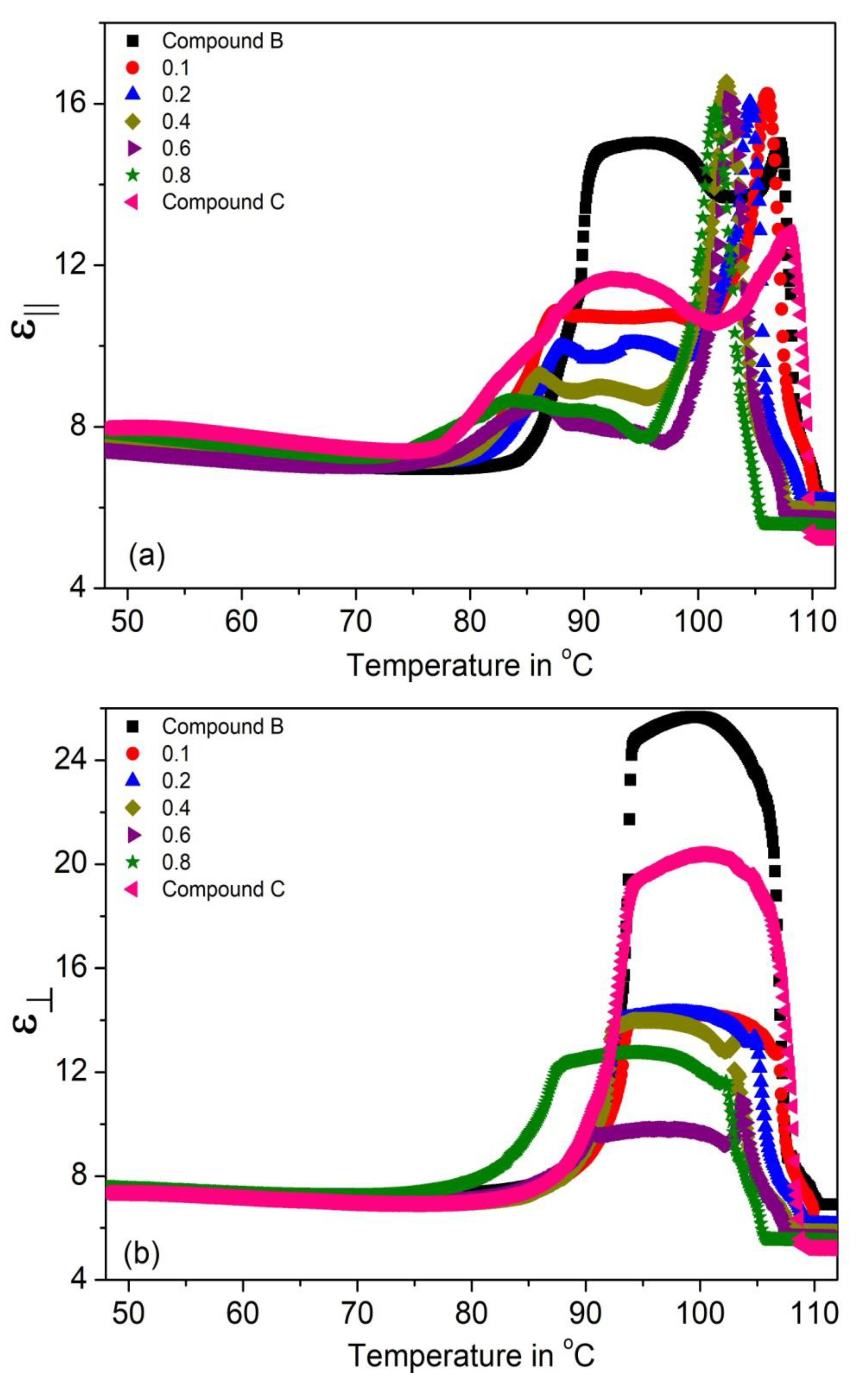 Polymers 14 00956 g006a