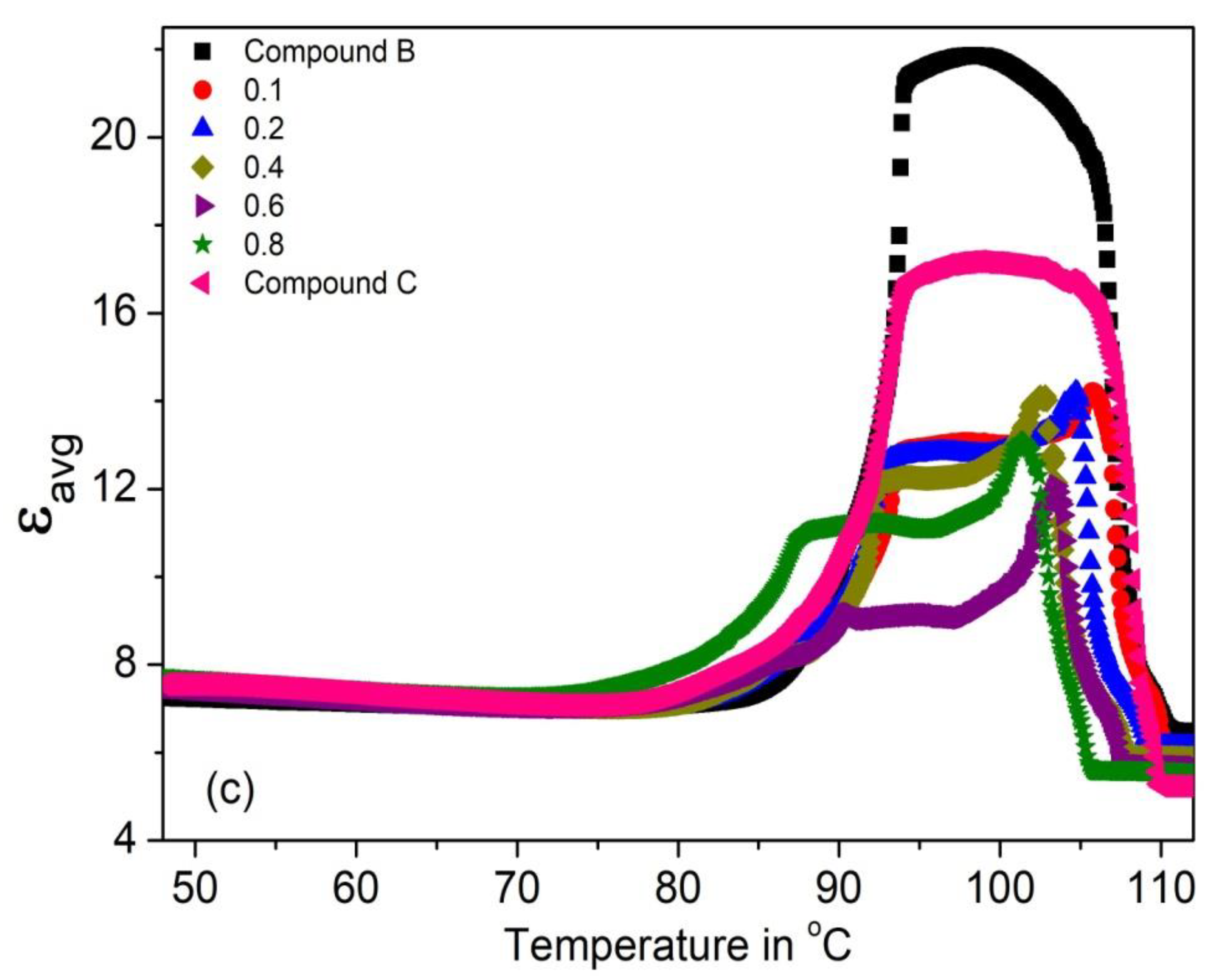 Polymers 14 00956 g006b