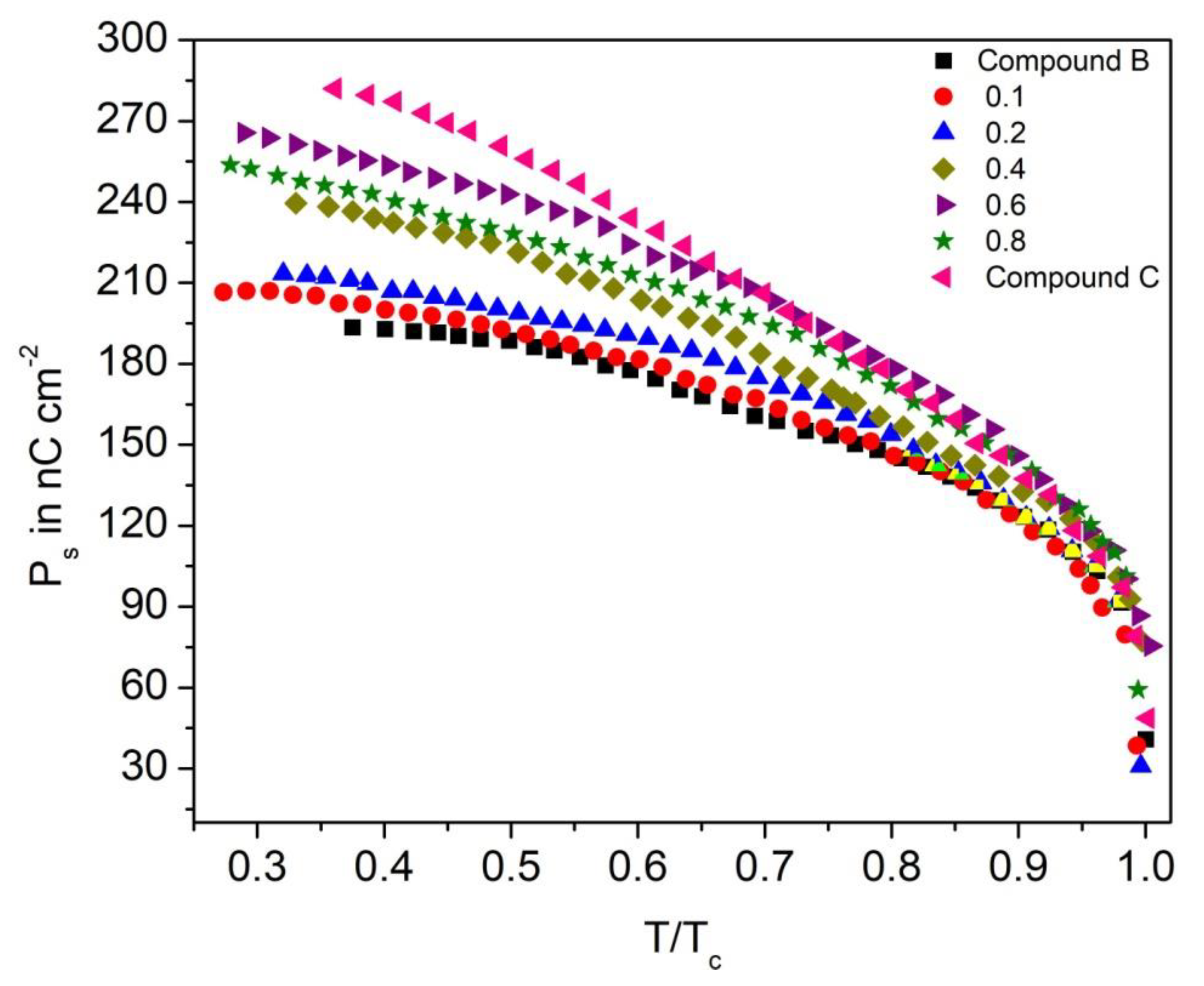 Polymers 14 00956 g013
