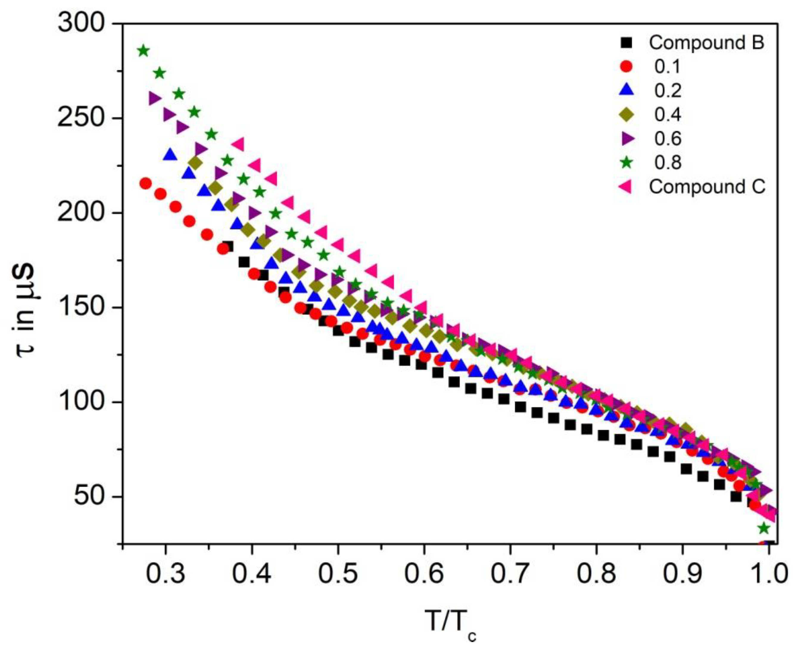 Polymers 14 00956 g015