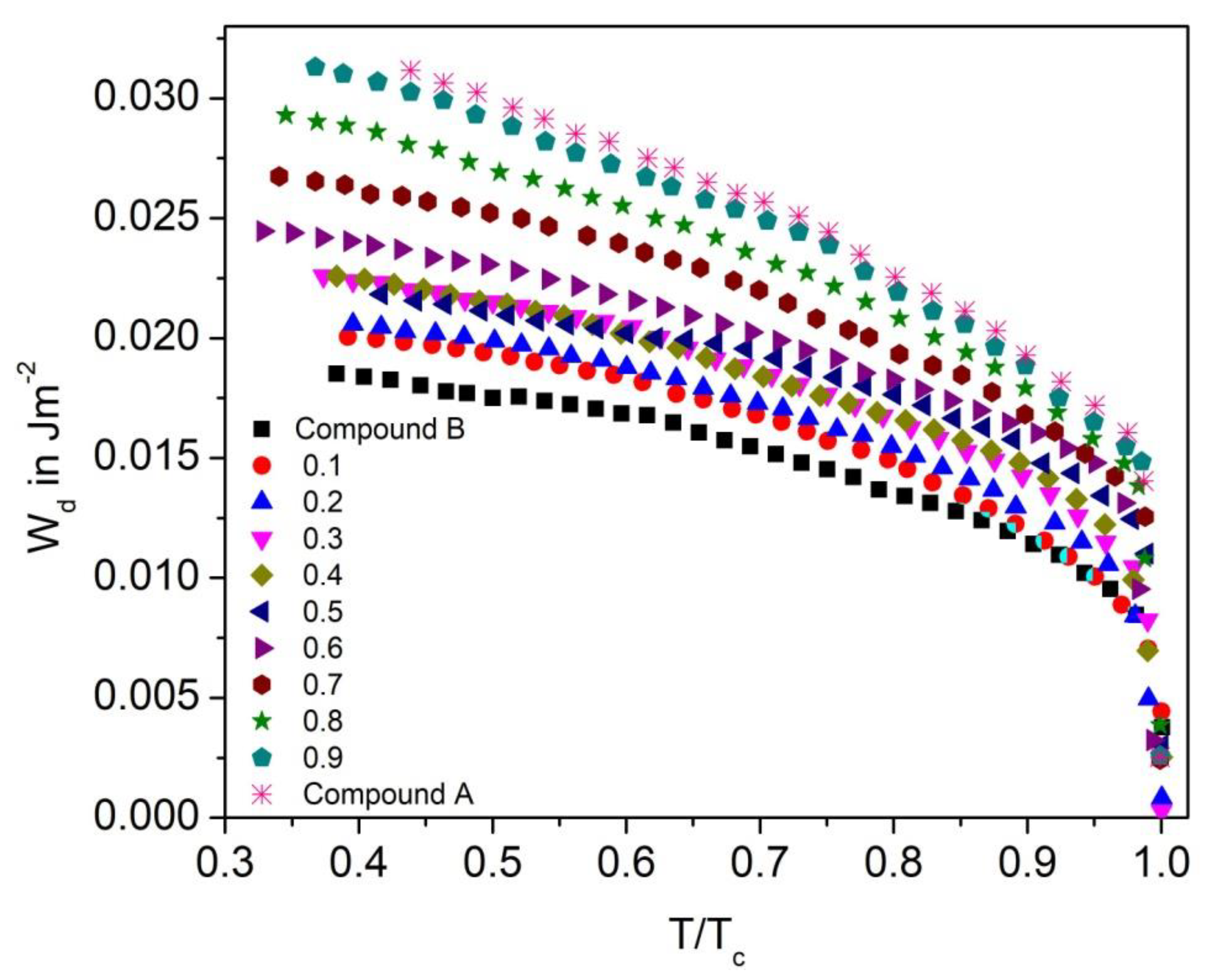 Polymers 14 00956 g018
