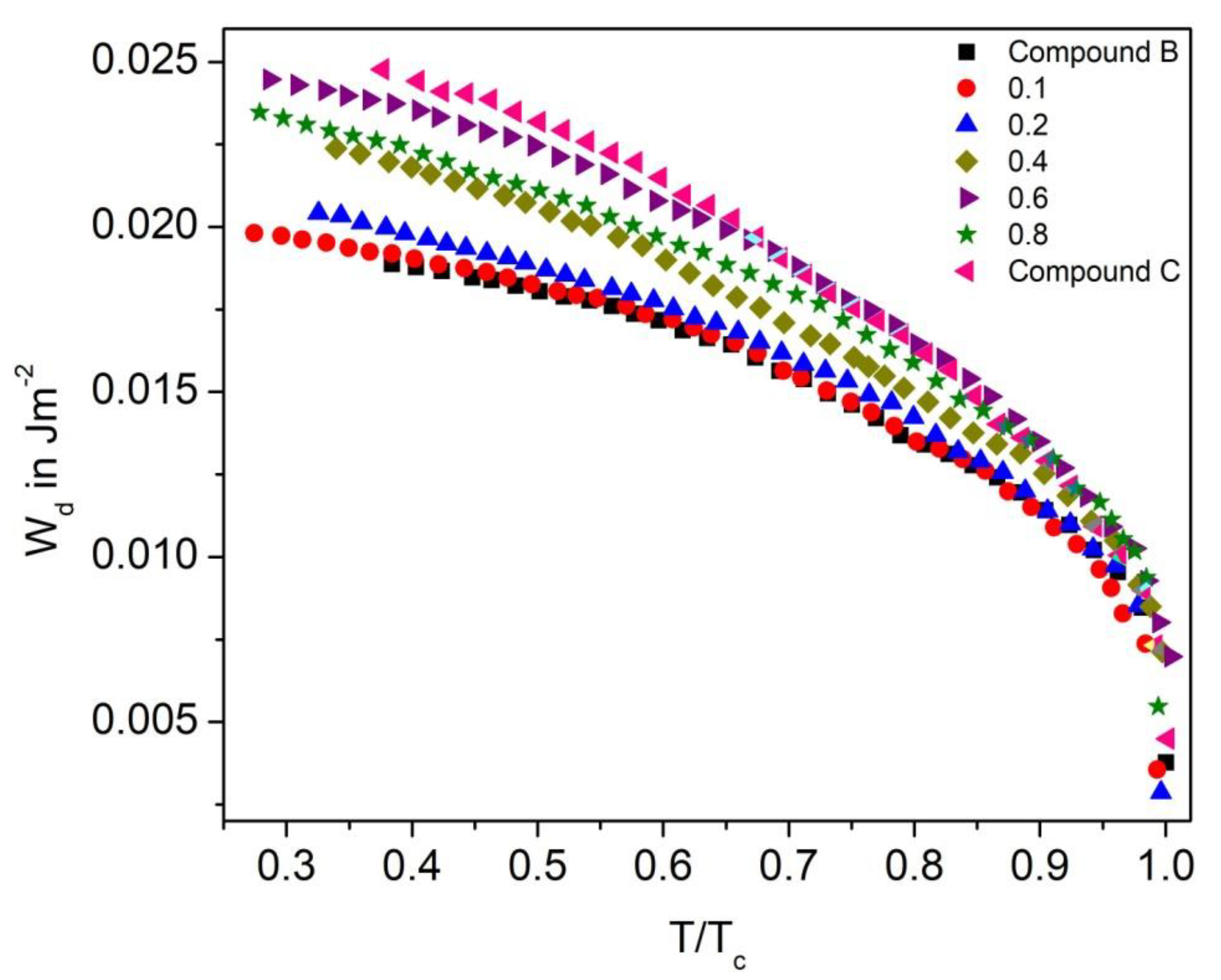 Polymers 14 00956 g019