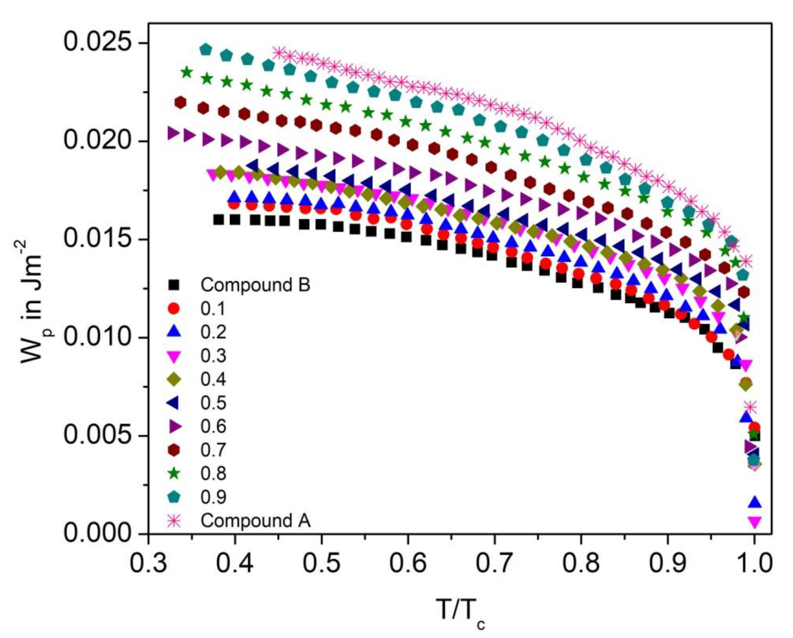 Polymers 14 00956 g020