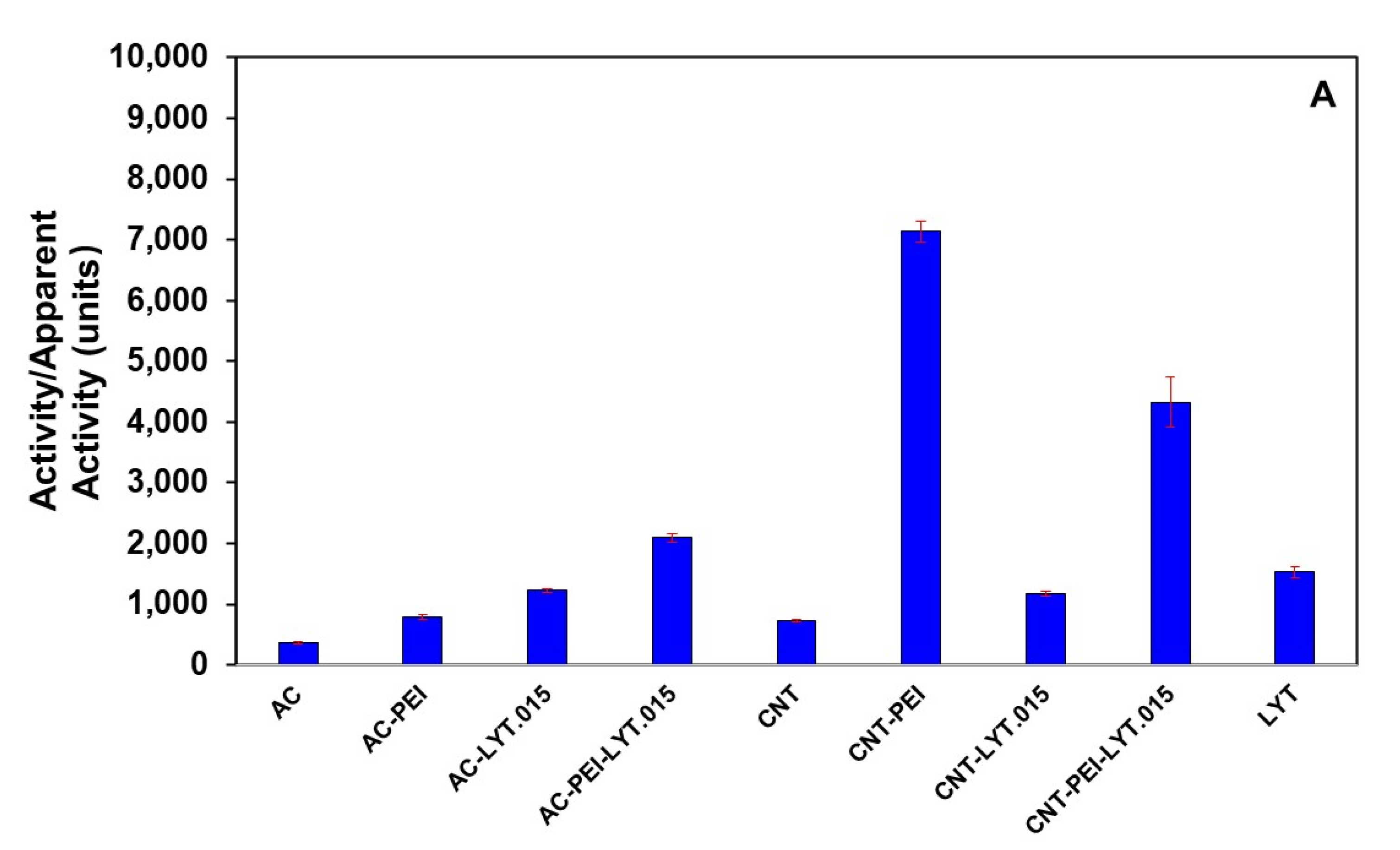 Polymers 14 00959 g002a