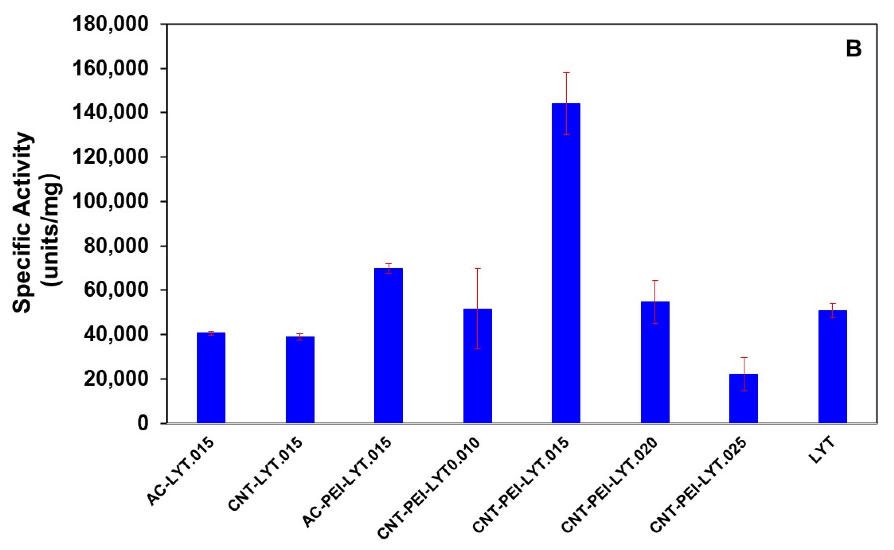 Polymers 14 00959 g002b