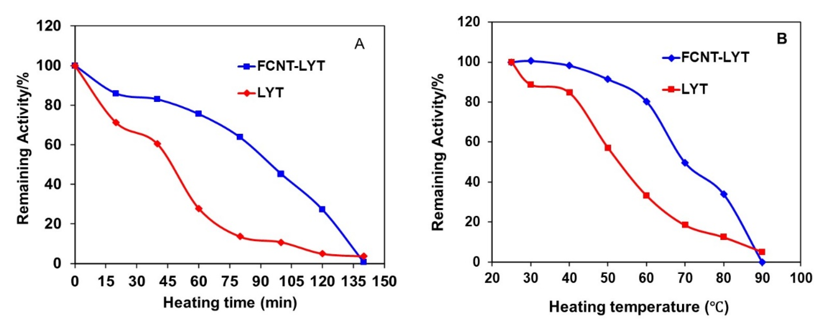 Polymers 14 00959 g003