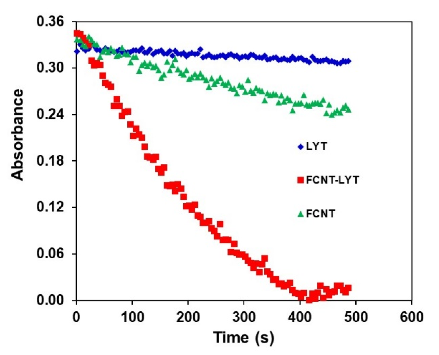Polymers 14 00959 g004