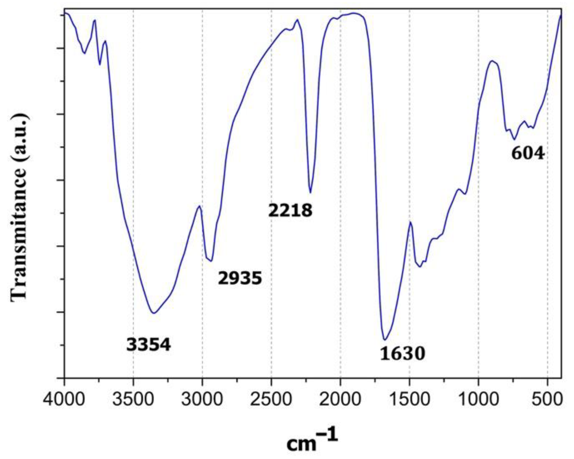 Polymers 14 00962 g001