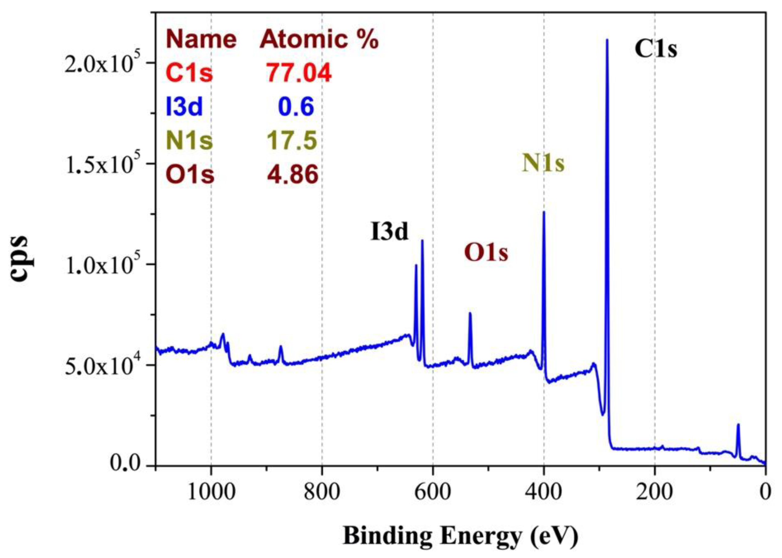 Polymers 14 00962 g002