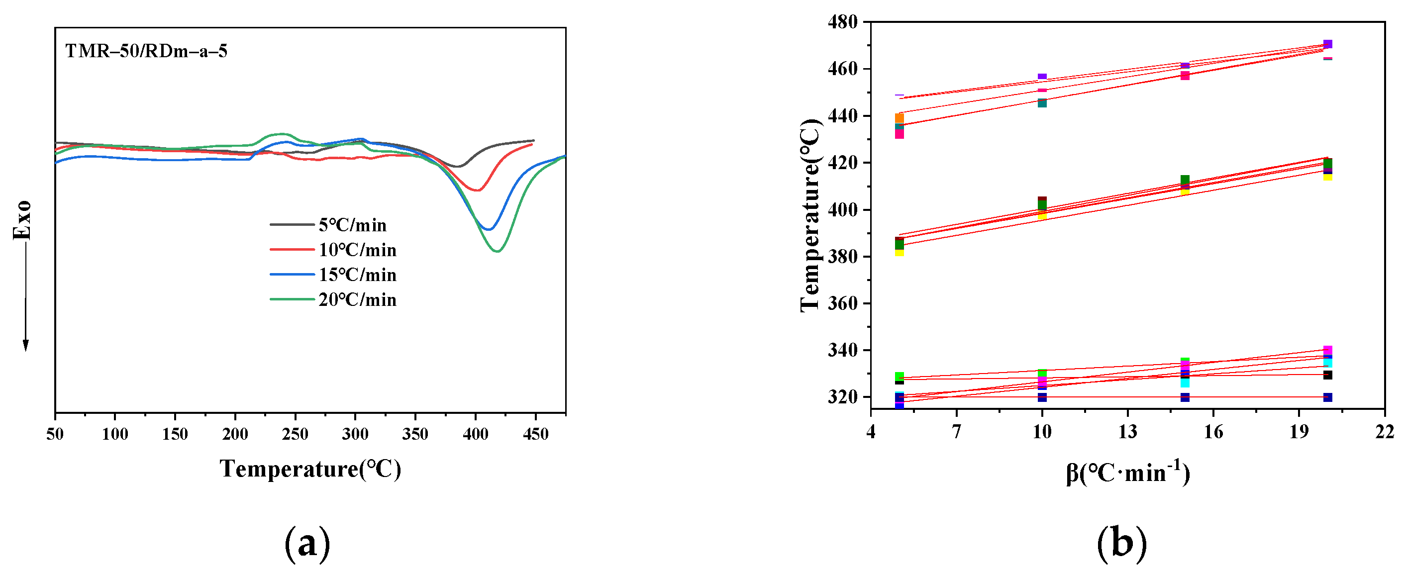 Polymers 14 00965 g007