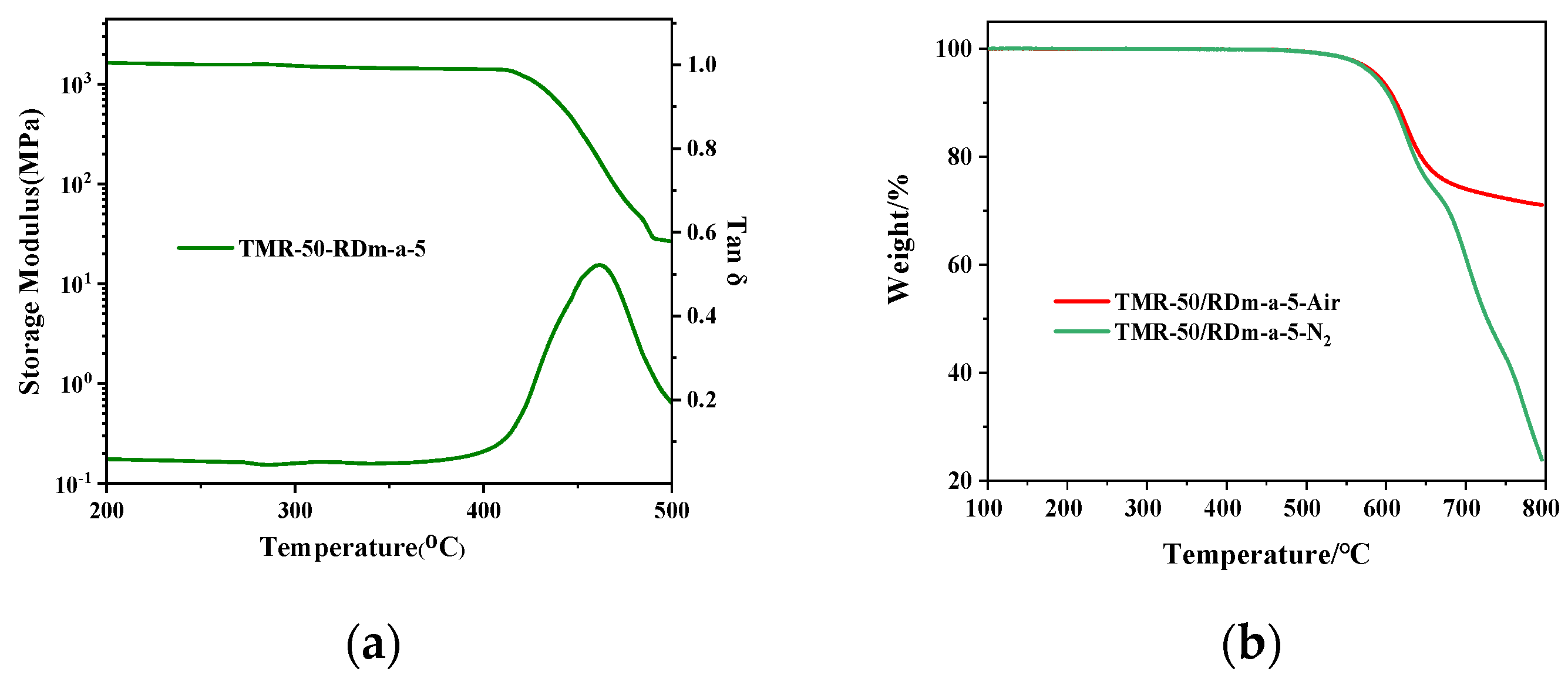 Polymers 14 00965 g008