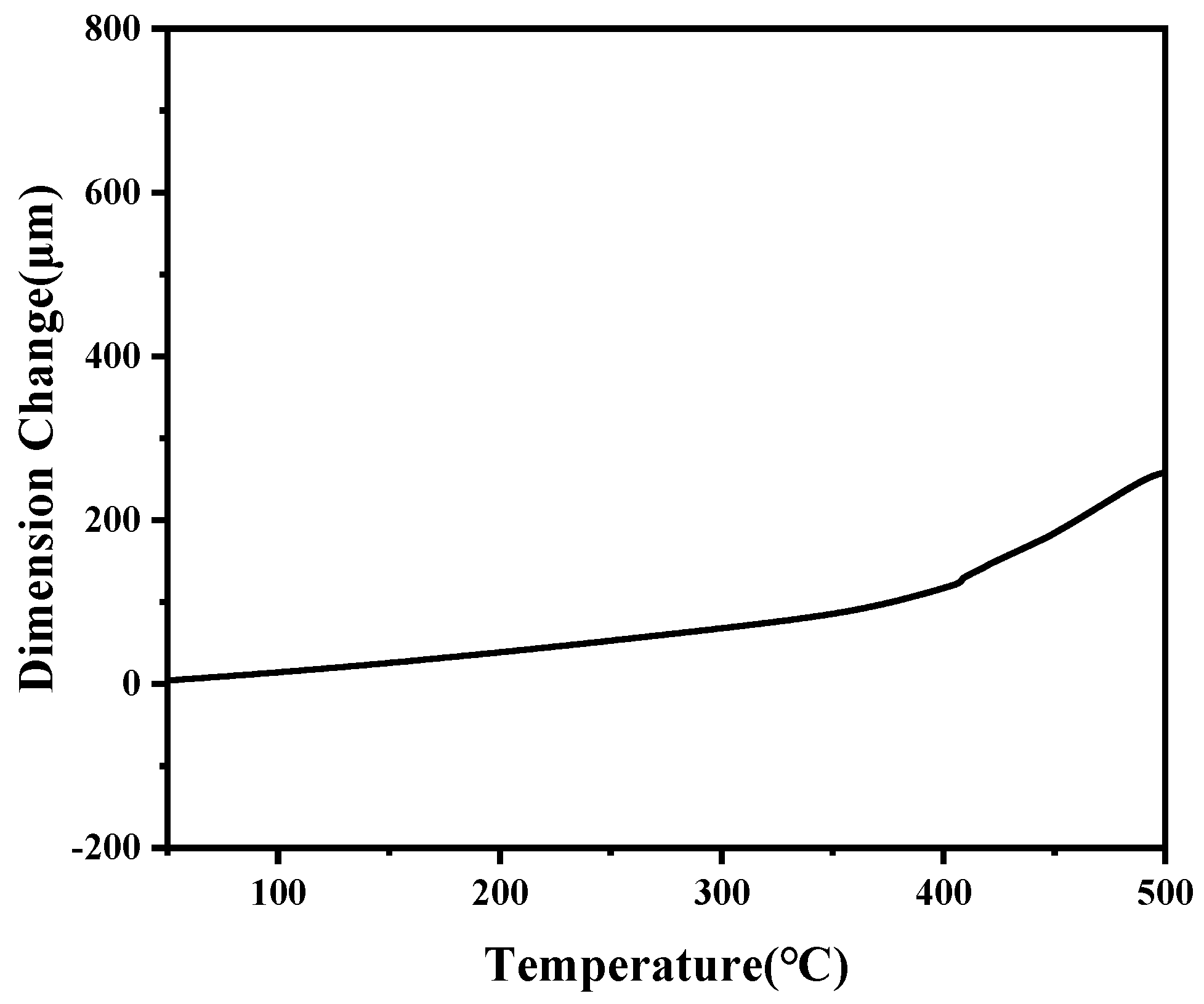 Polymers 14 00965 g009
