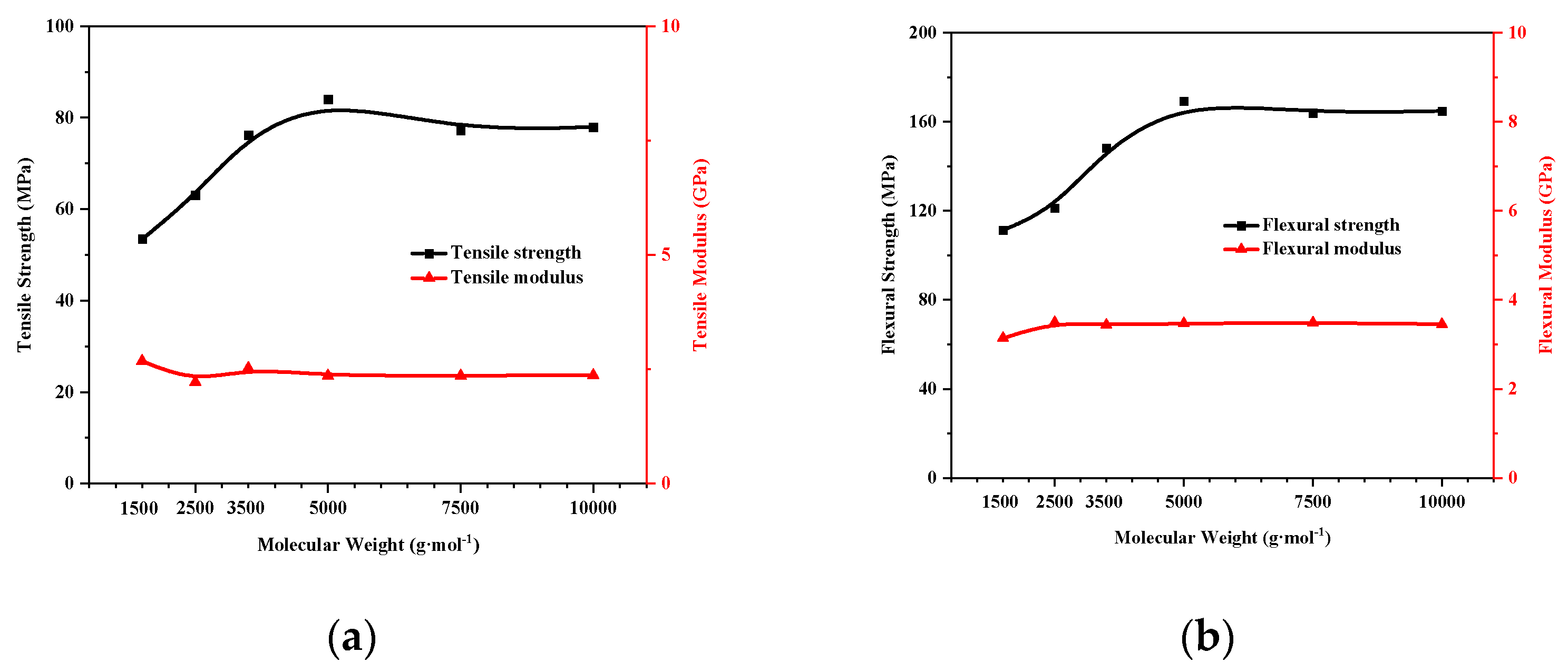 Polymers 14 00965 g010