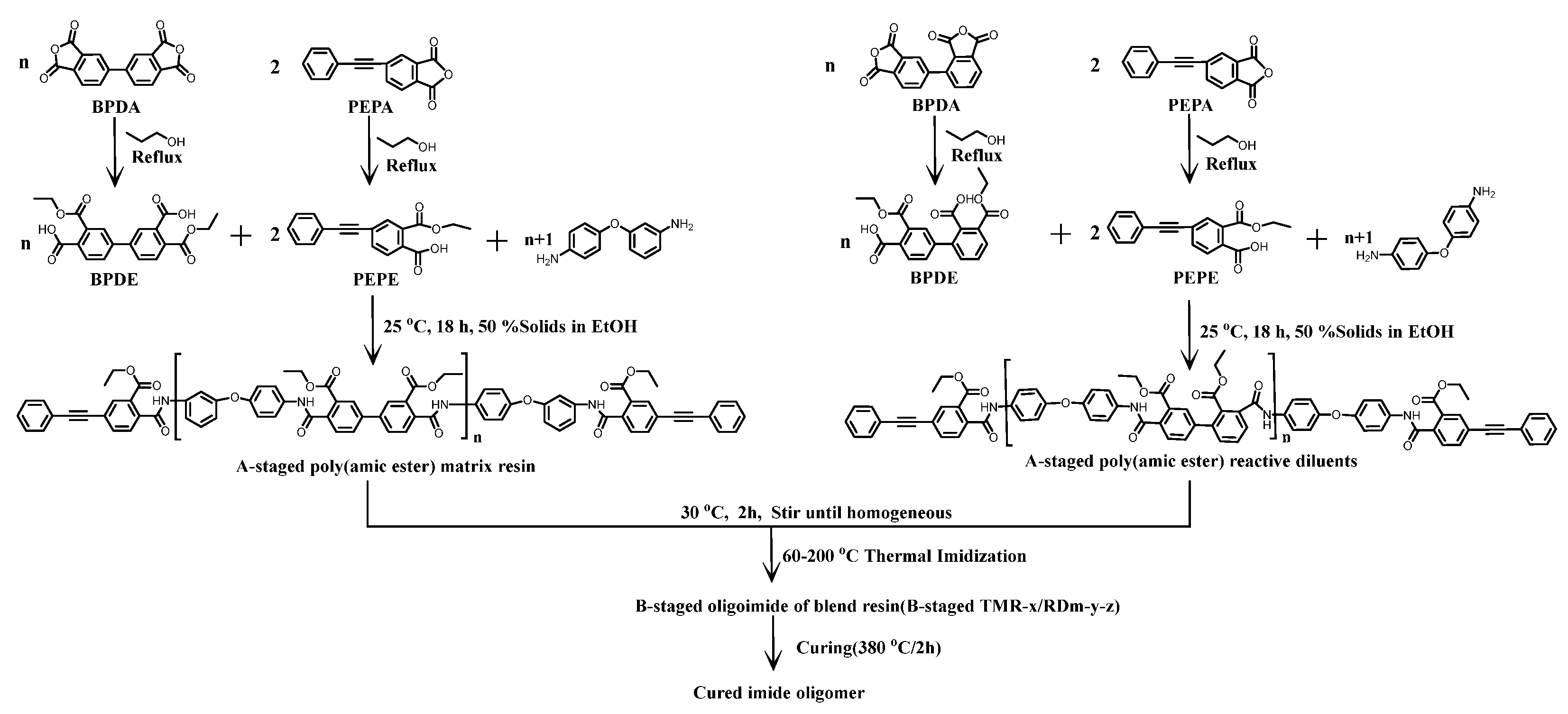 Polymers 14 00965 sch001