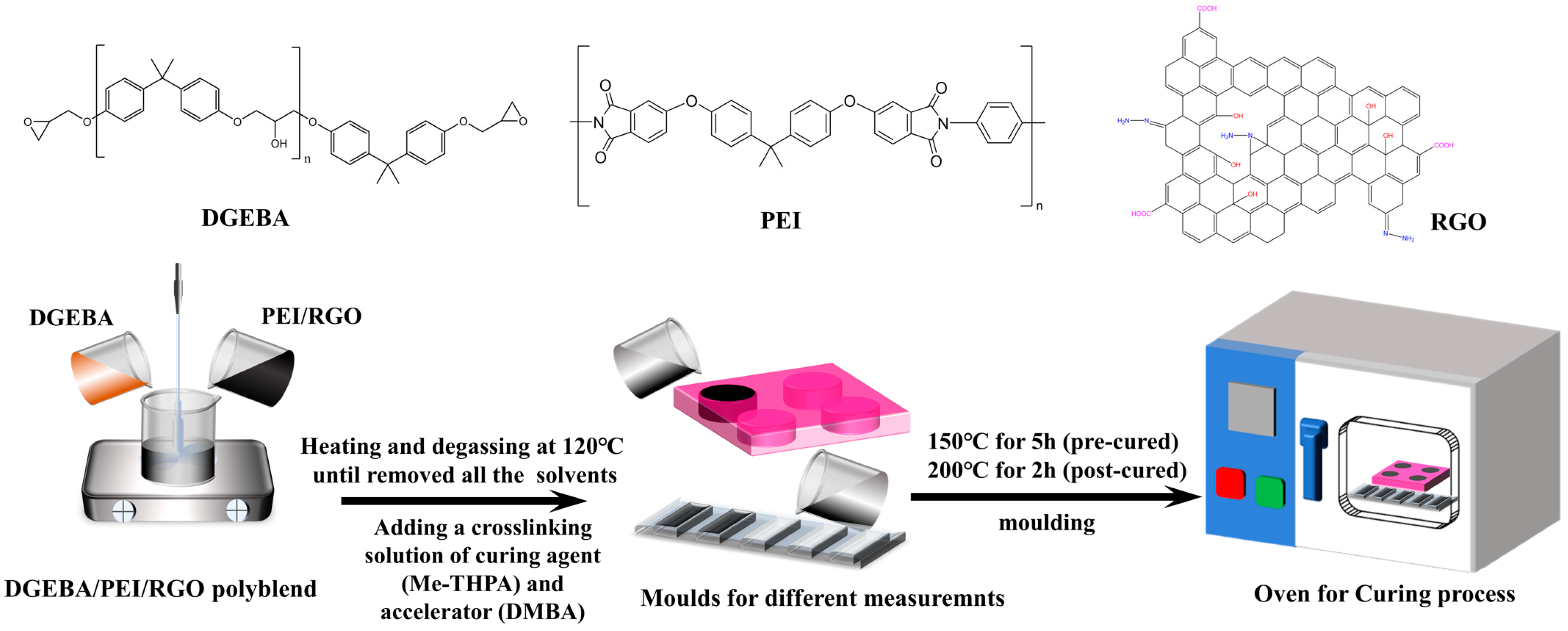 Polymers 14 00967 g001