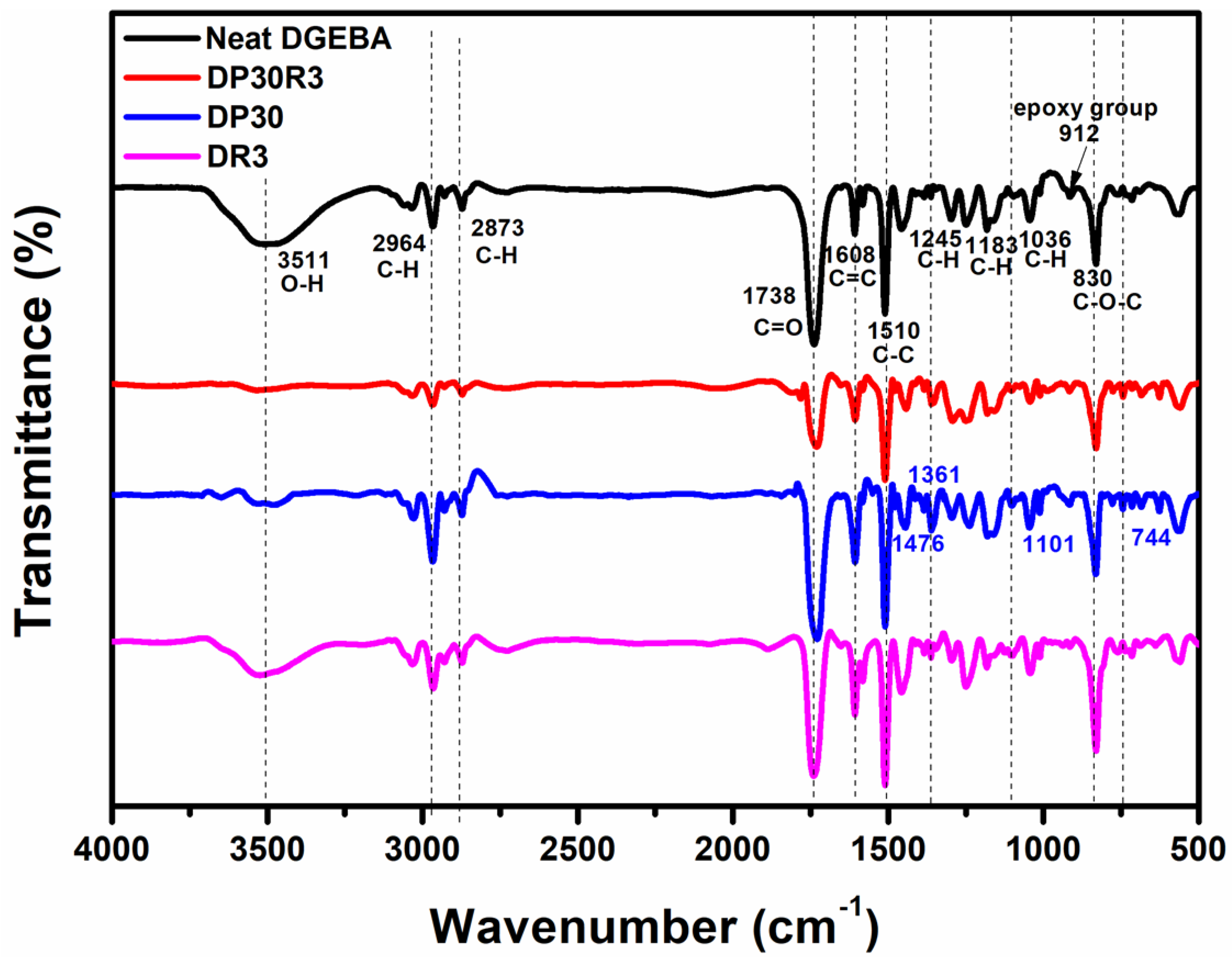 Polymers 14 00967 g005