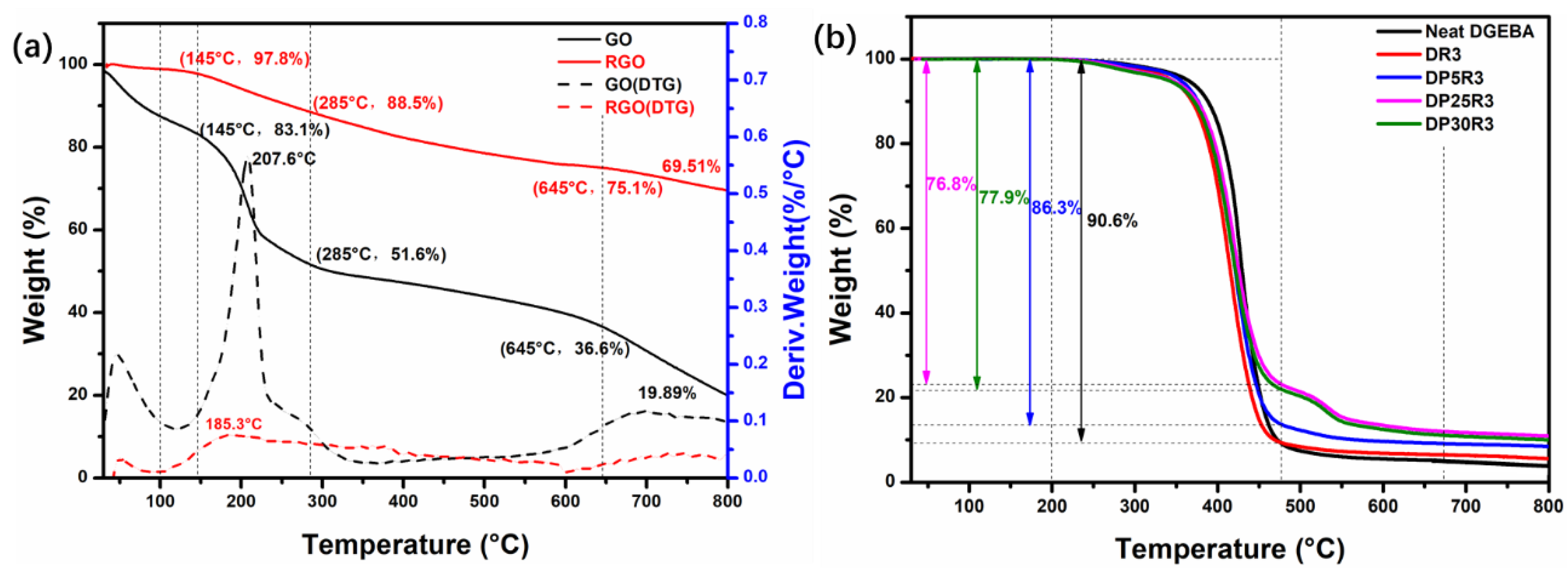 Polymers 14 00967 g007