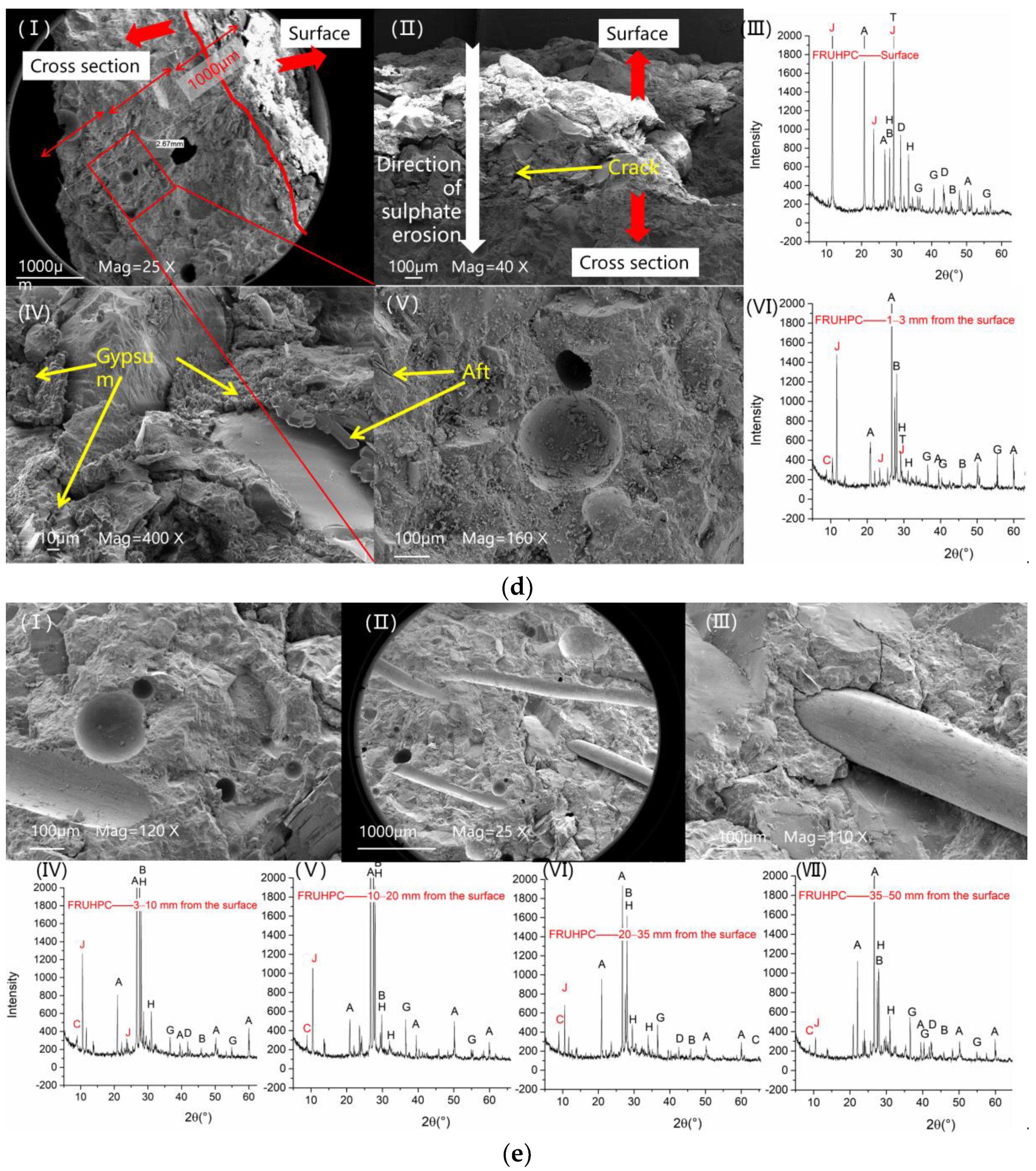 Polymers 14 00971 g011b