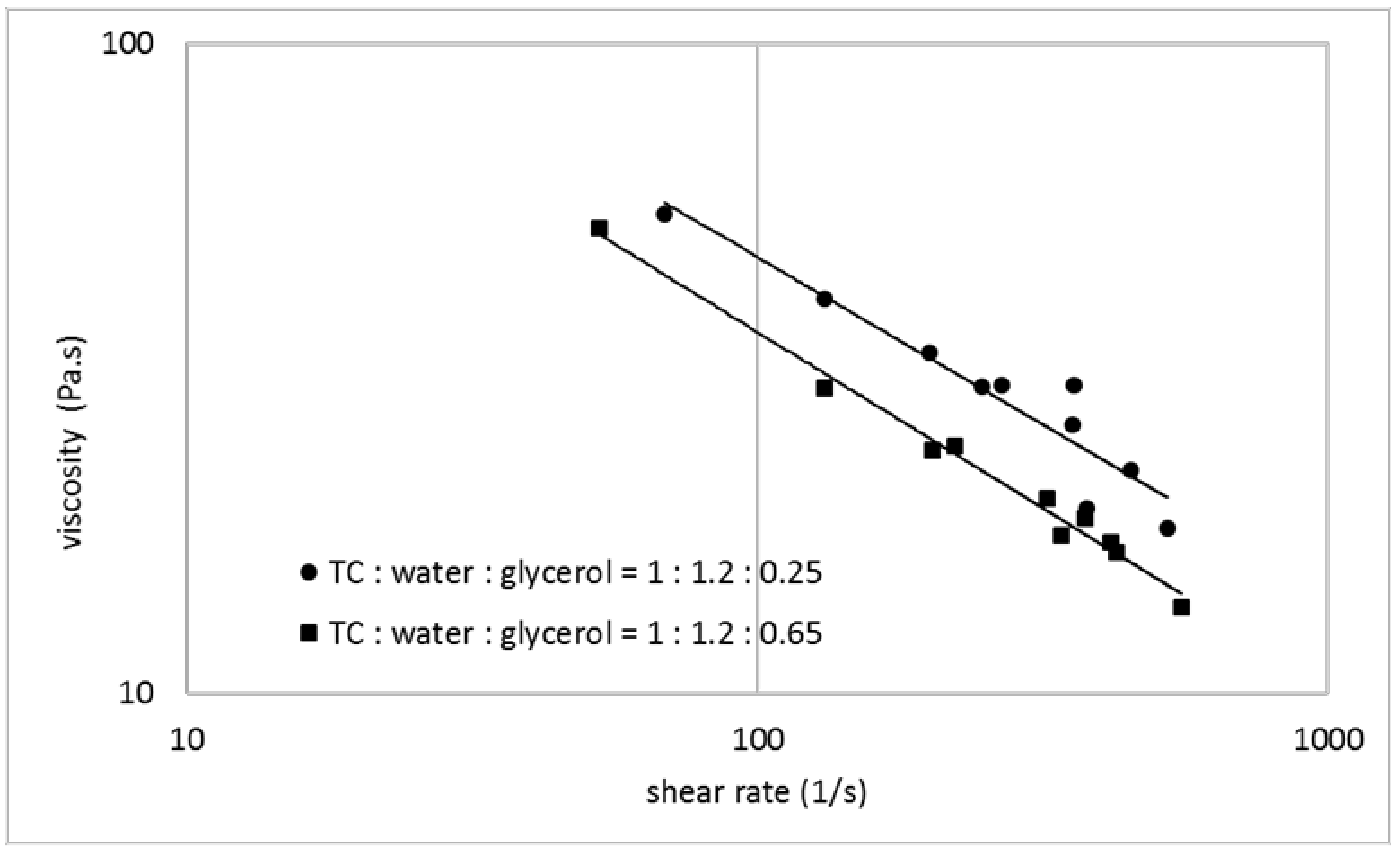 Polymers 14 00974 g002