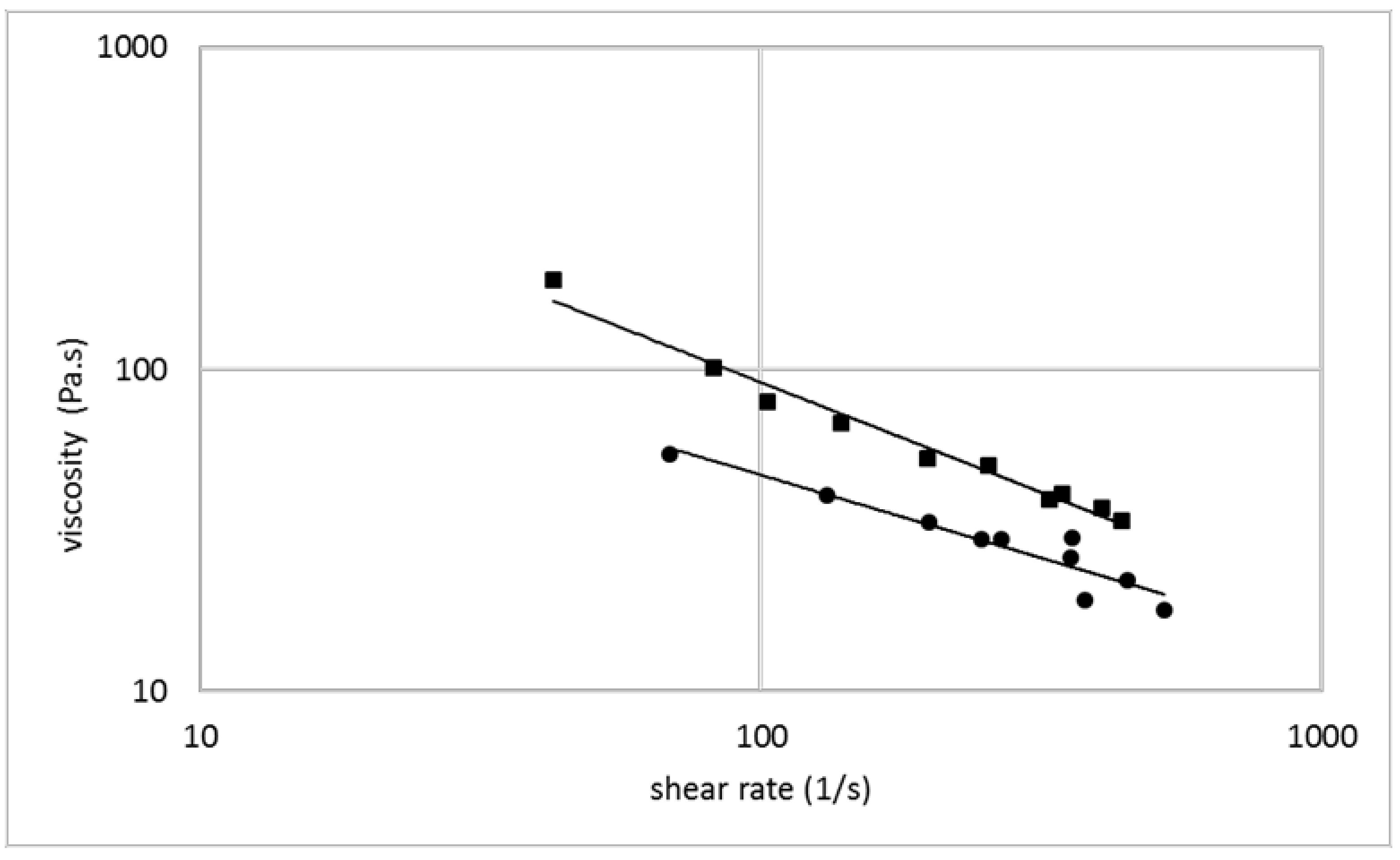 Polymers 14 00974 g003