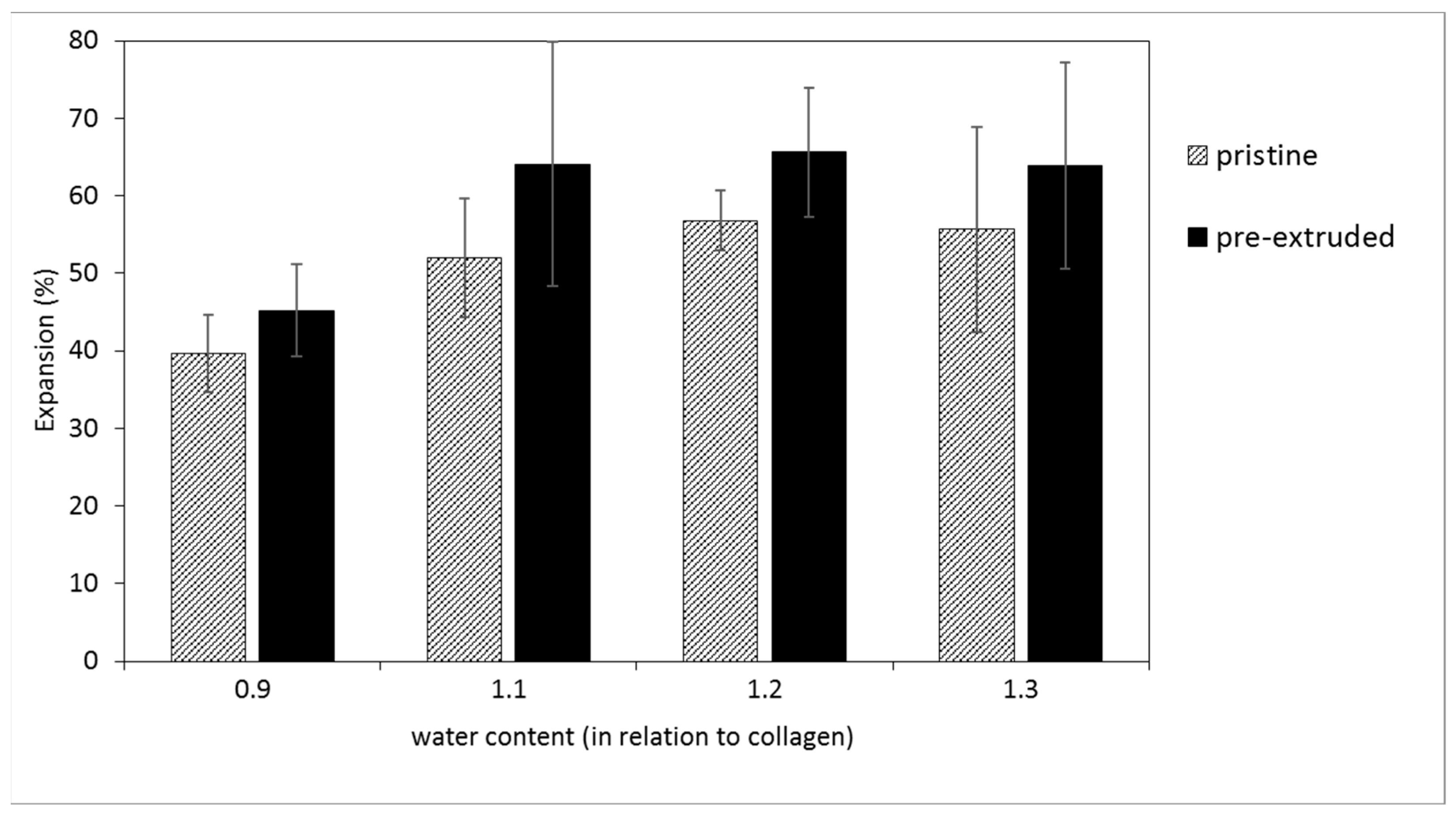 Polymers 14 00974 g004