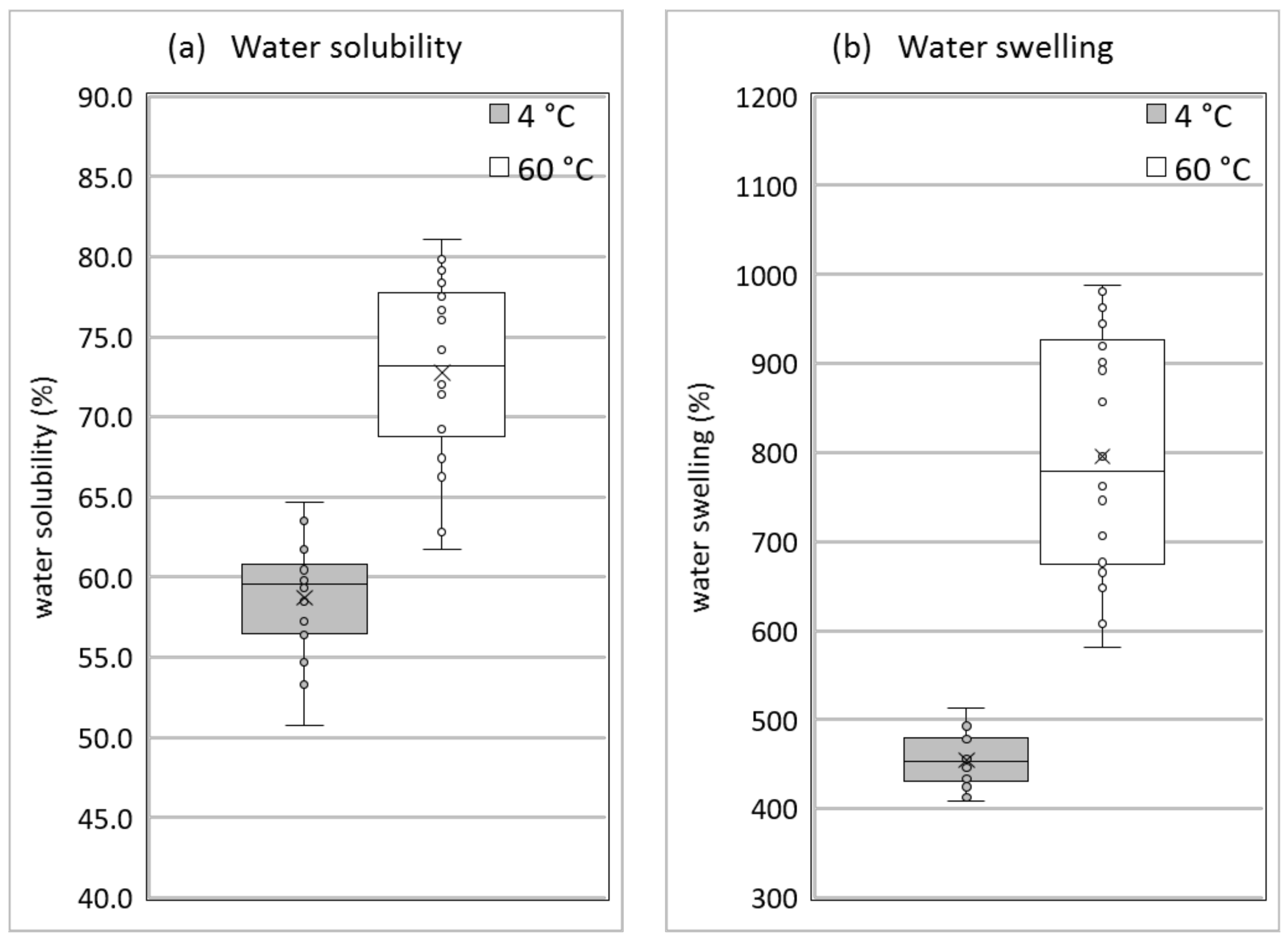 Polymers 14 00974 g007