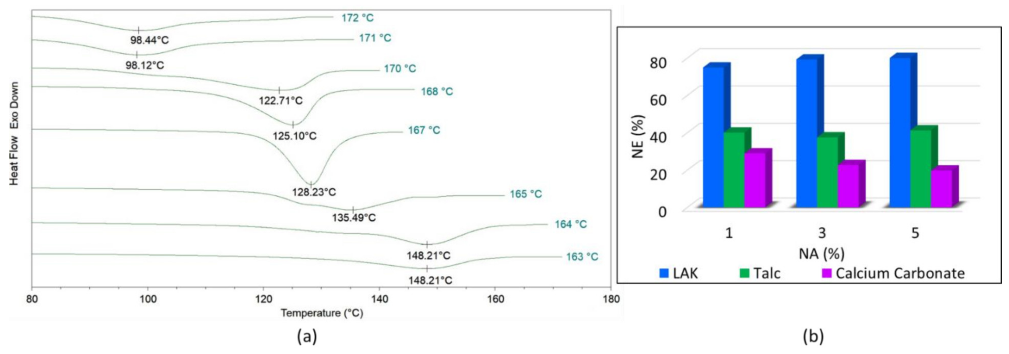 Polymers 14 00977 g005 Polymers 14 00977 g005