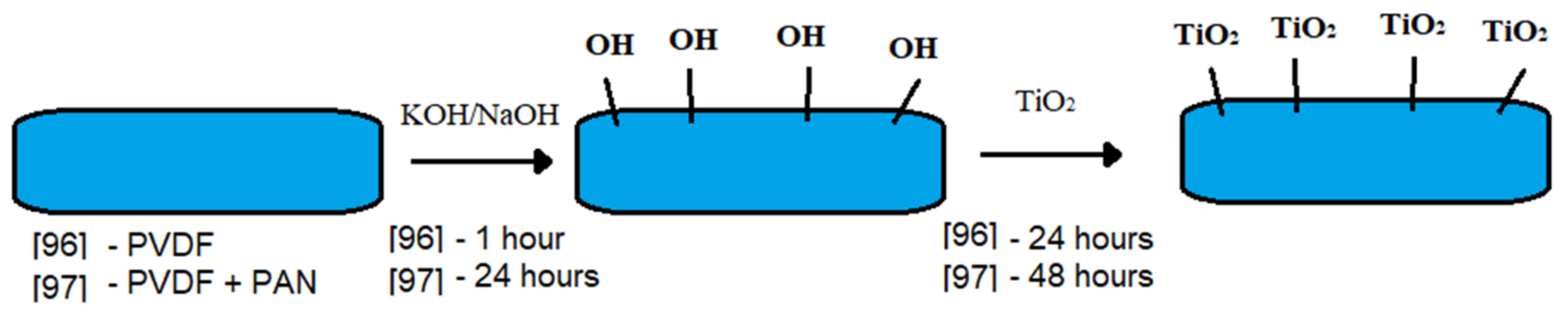 Polymers 14 00980 sch002