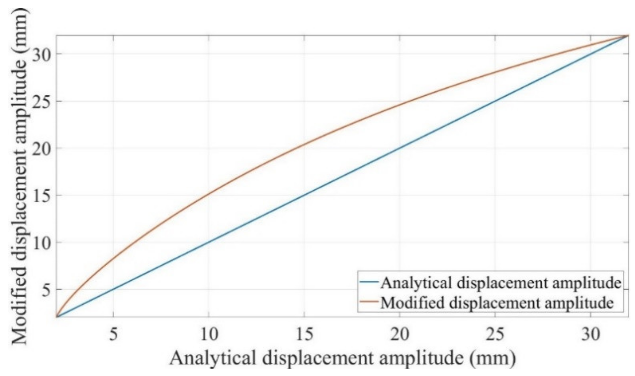 Polymers 14 00982 g005 Polymers 14 00982 g005