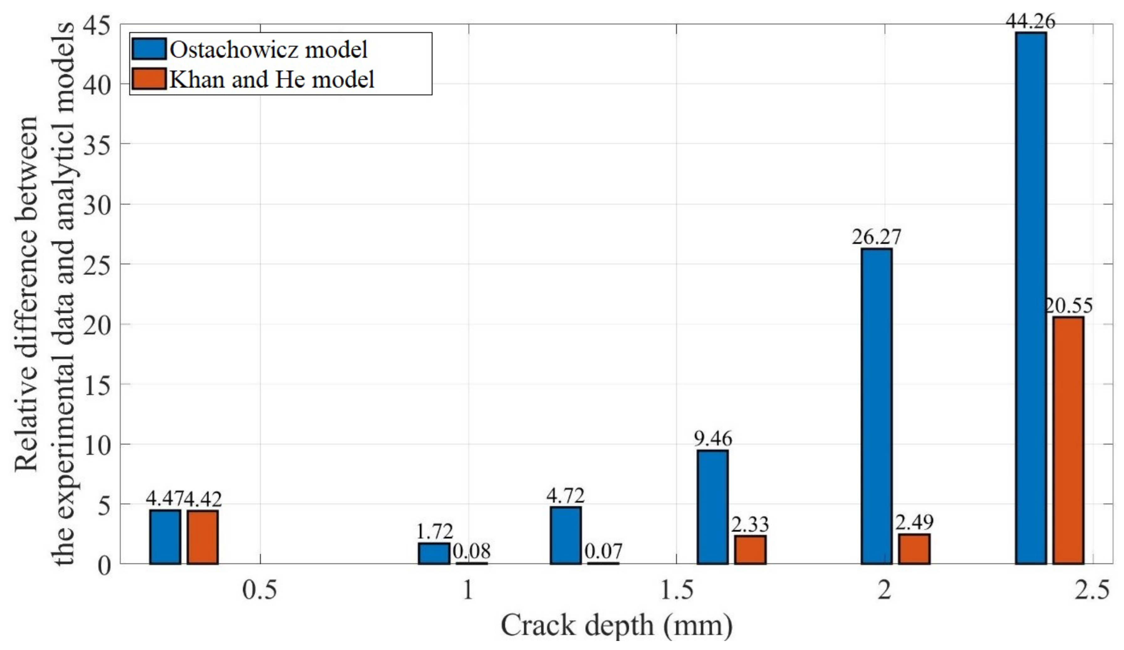 Polymers 14 00982 g017 Polymers 14 00982 g017