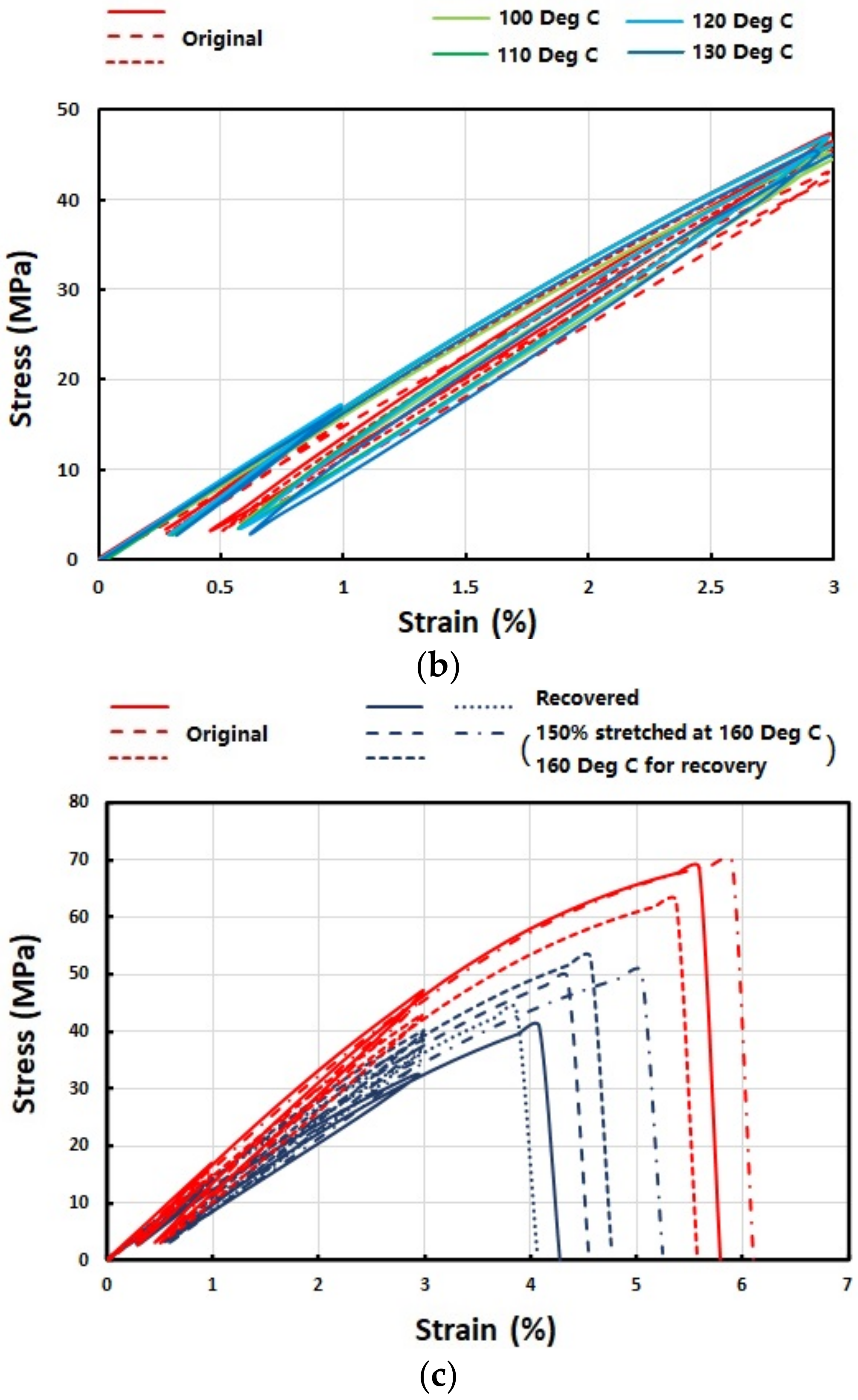 Polymers 14 00985 g002b