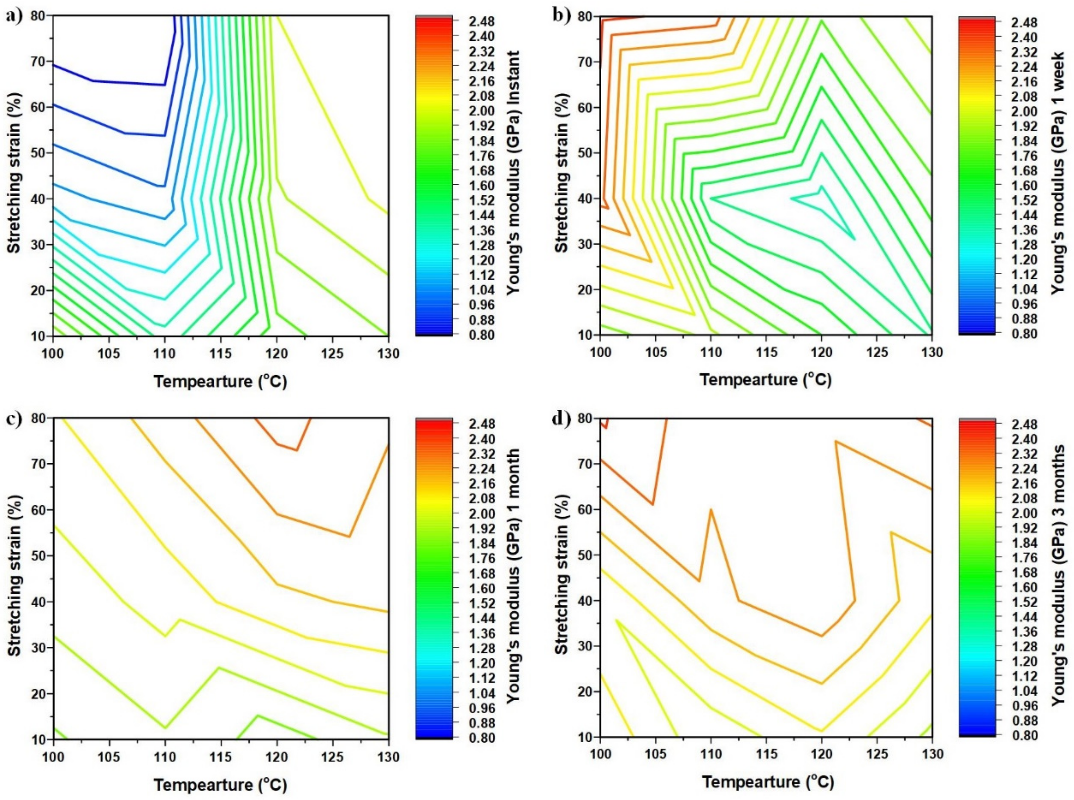 Polymers 14 00985 g007