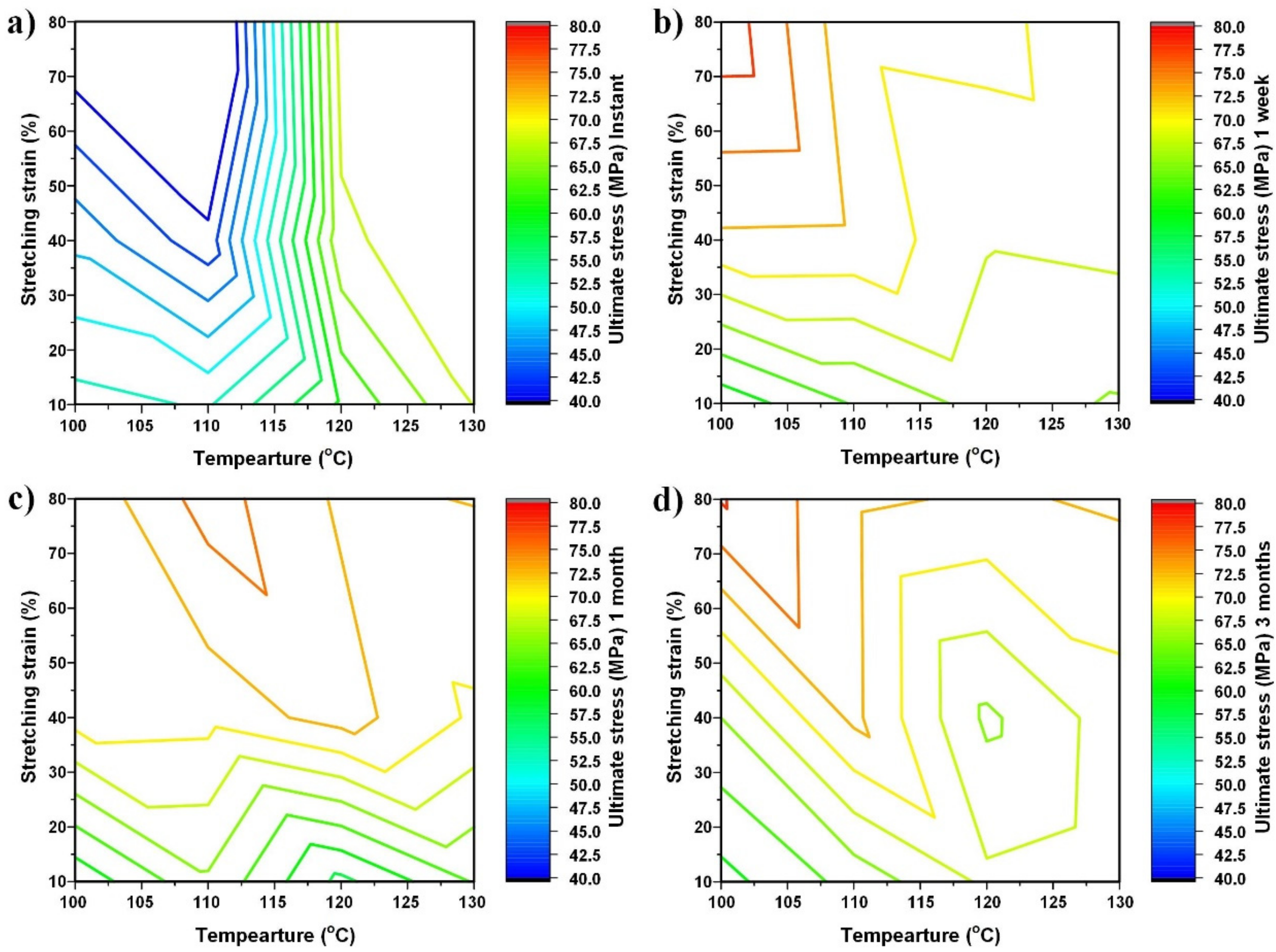 Polymers 14 00985 g008