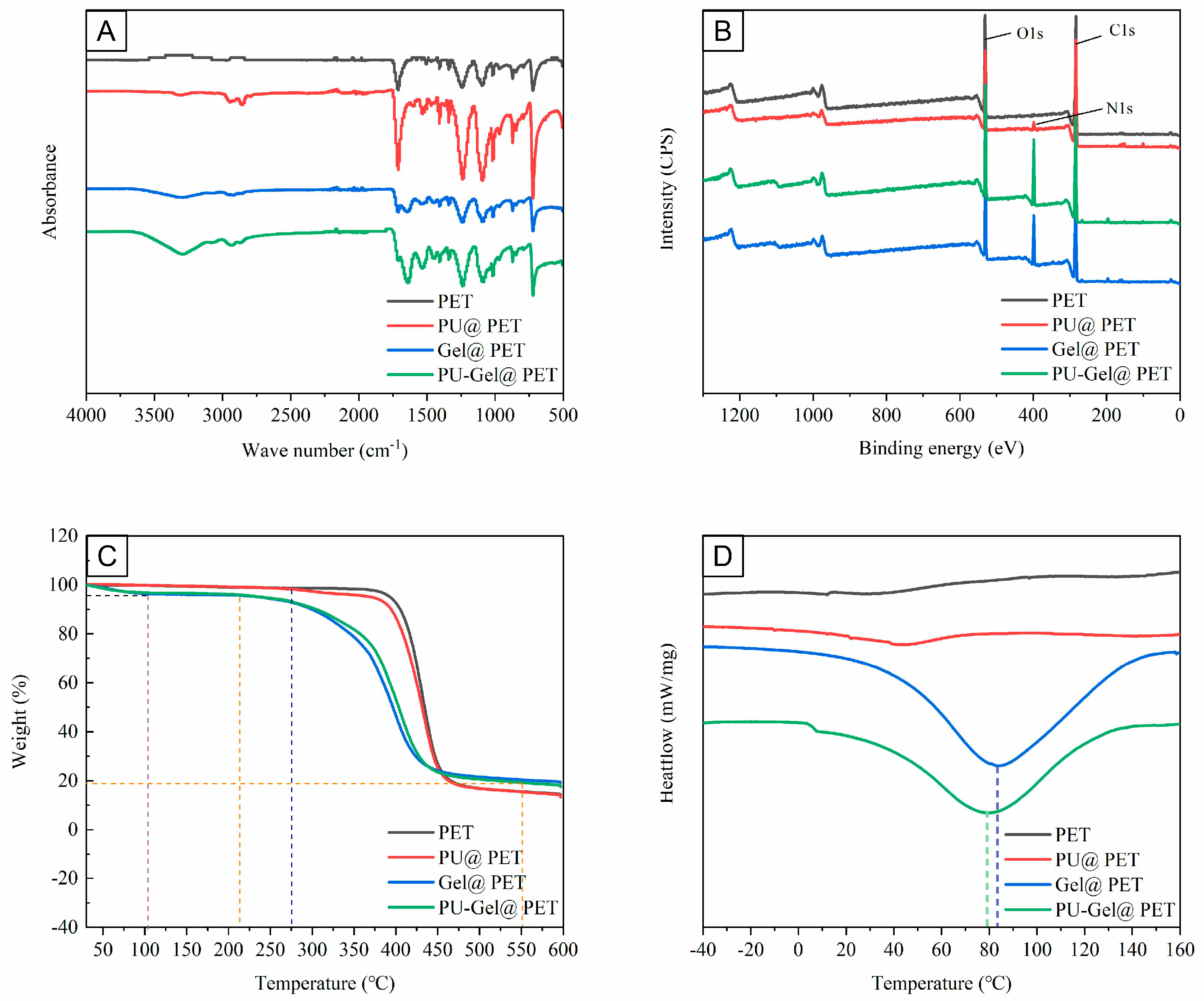 Polymers 14 00989 g003
