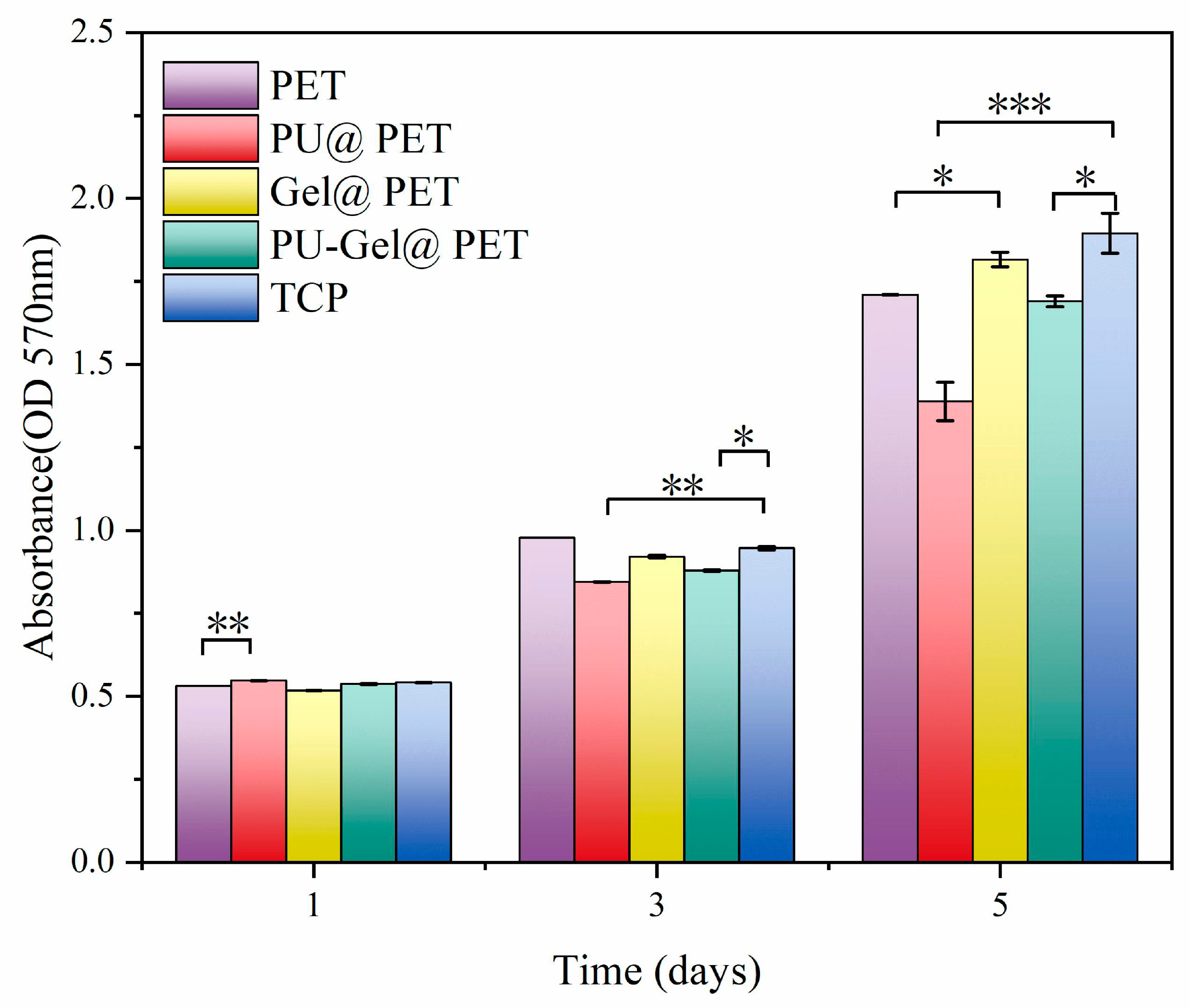 Polymers 14 00989 g006