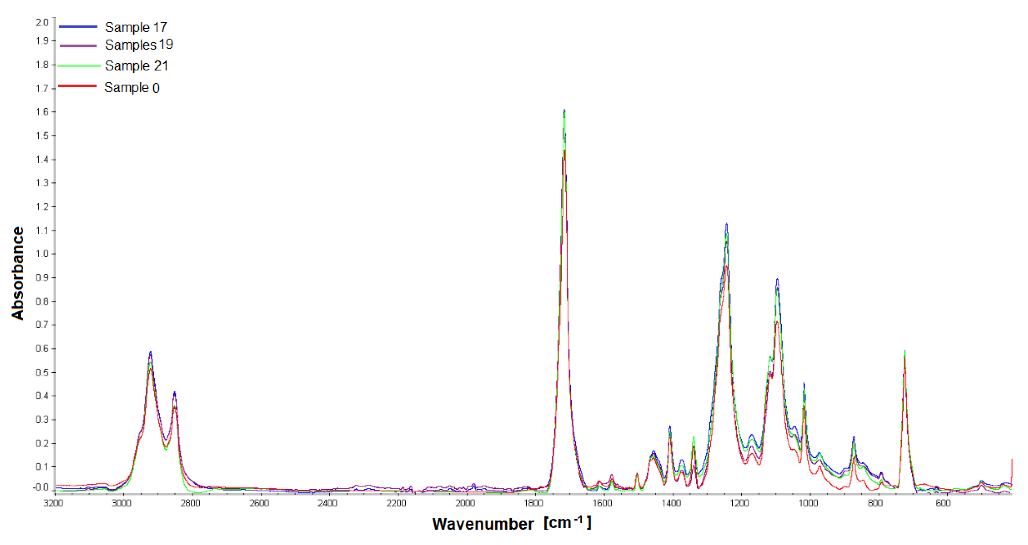 Polymers 14 01002 g008