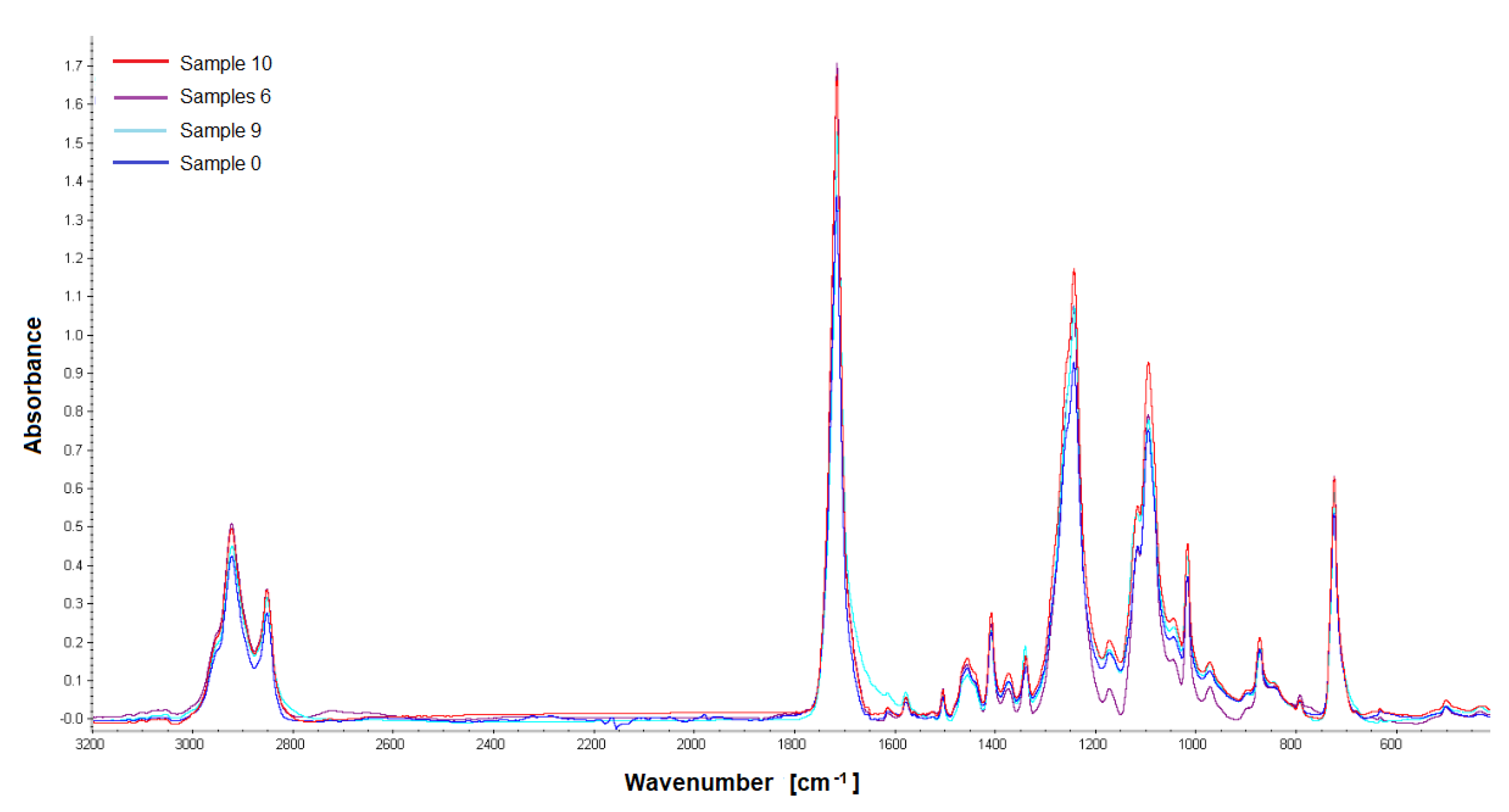 Polymers 14 01002 g010